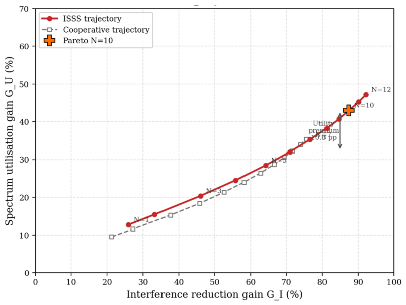 Preprints 211557 g002