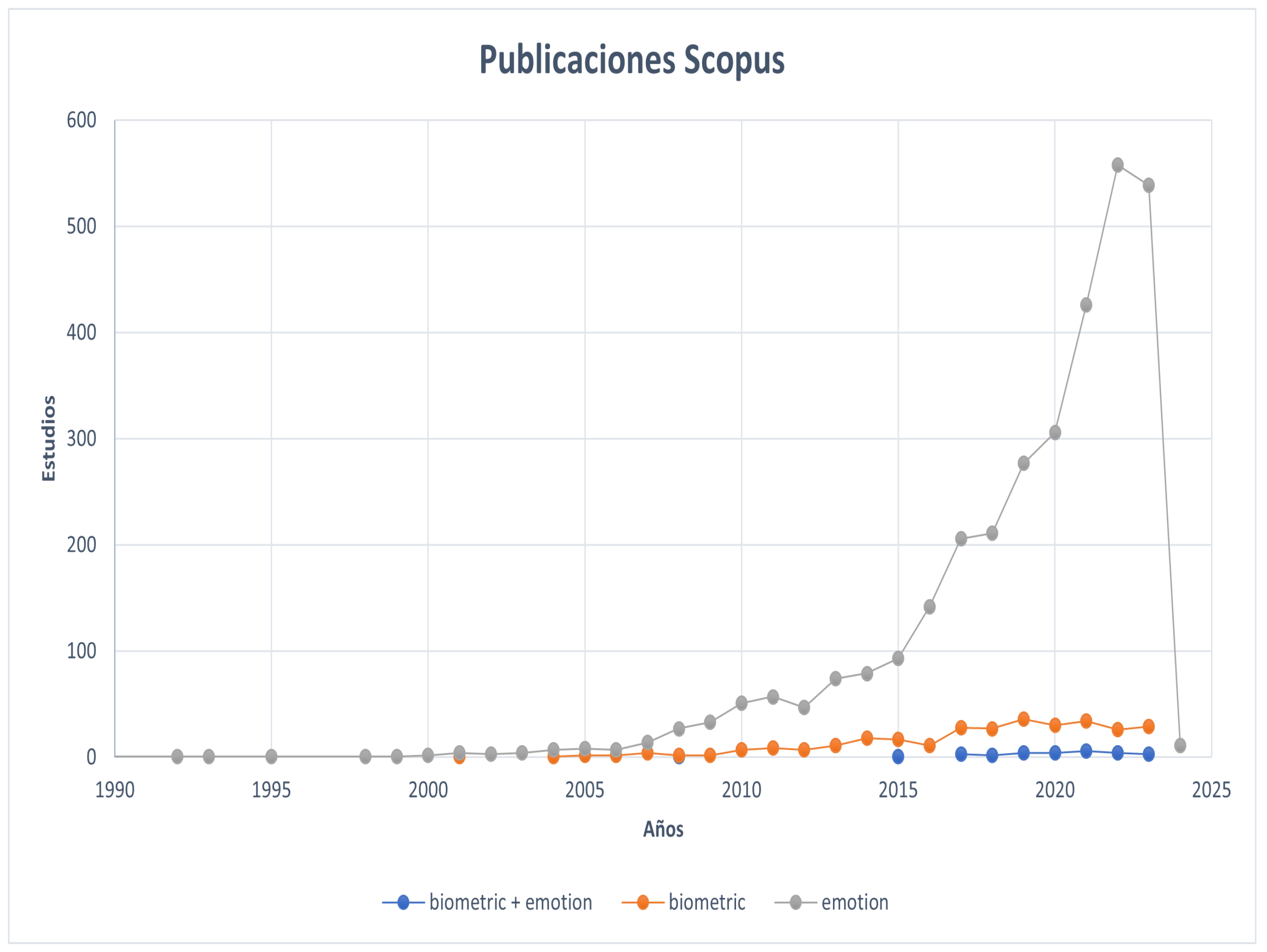 Preprints 139686 g001