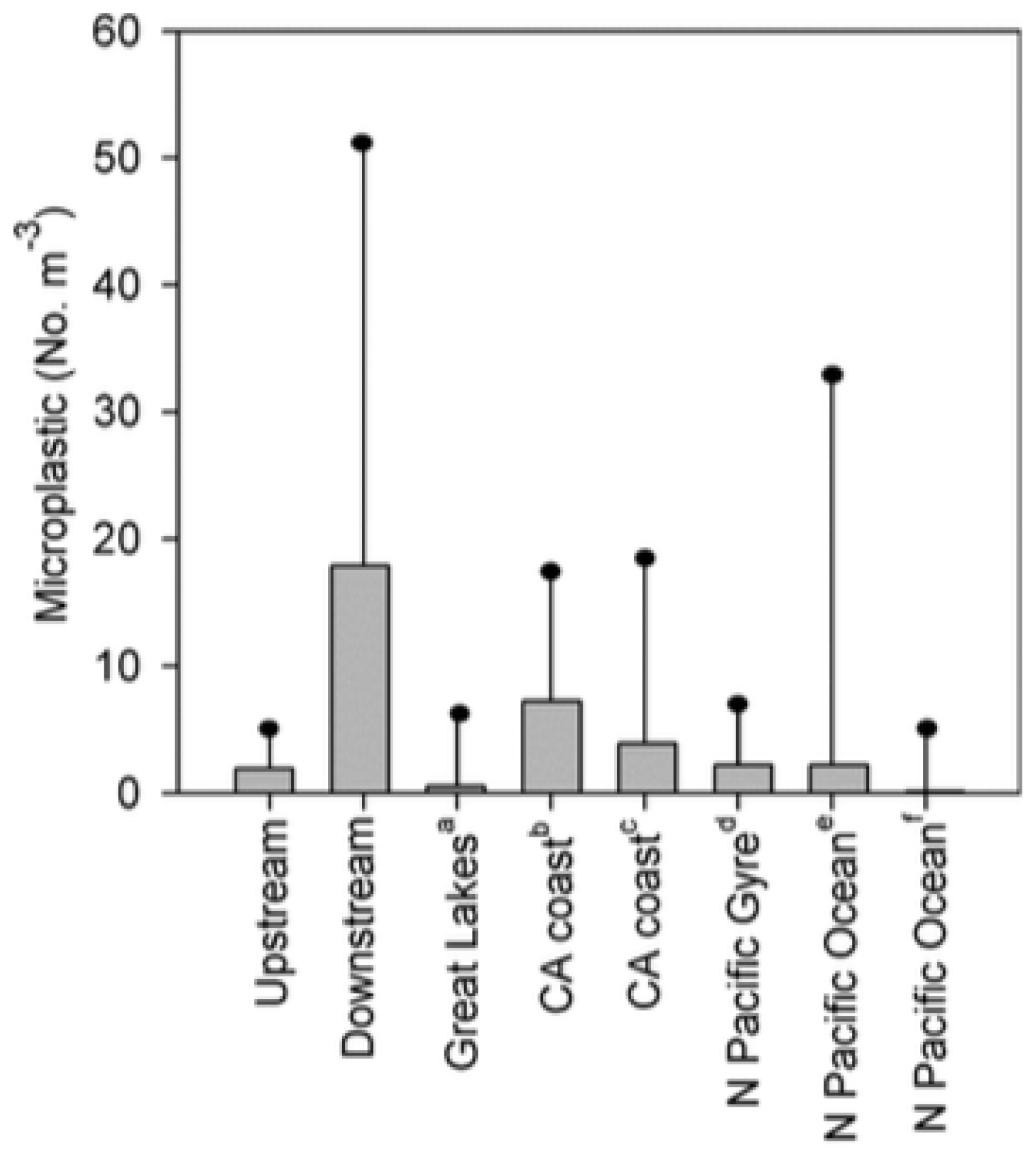 Preprints 175521 g007