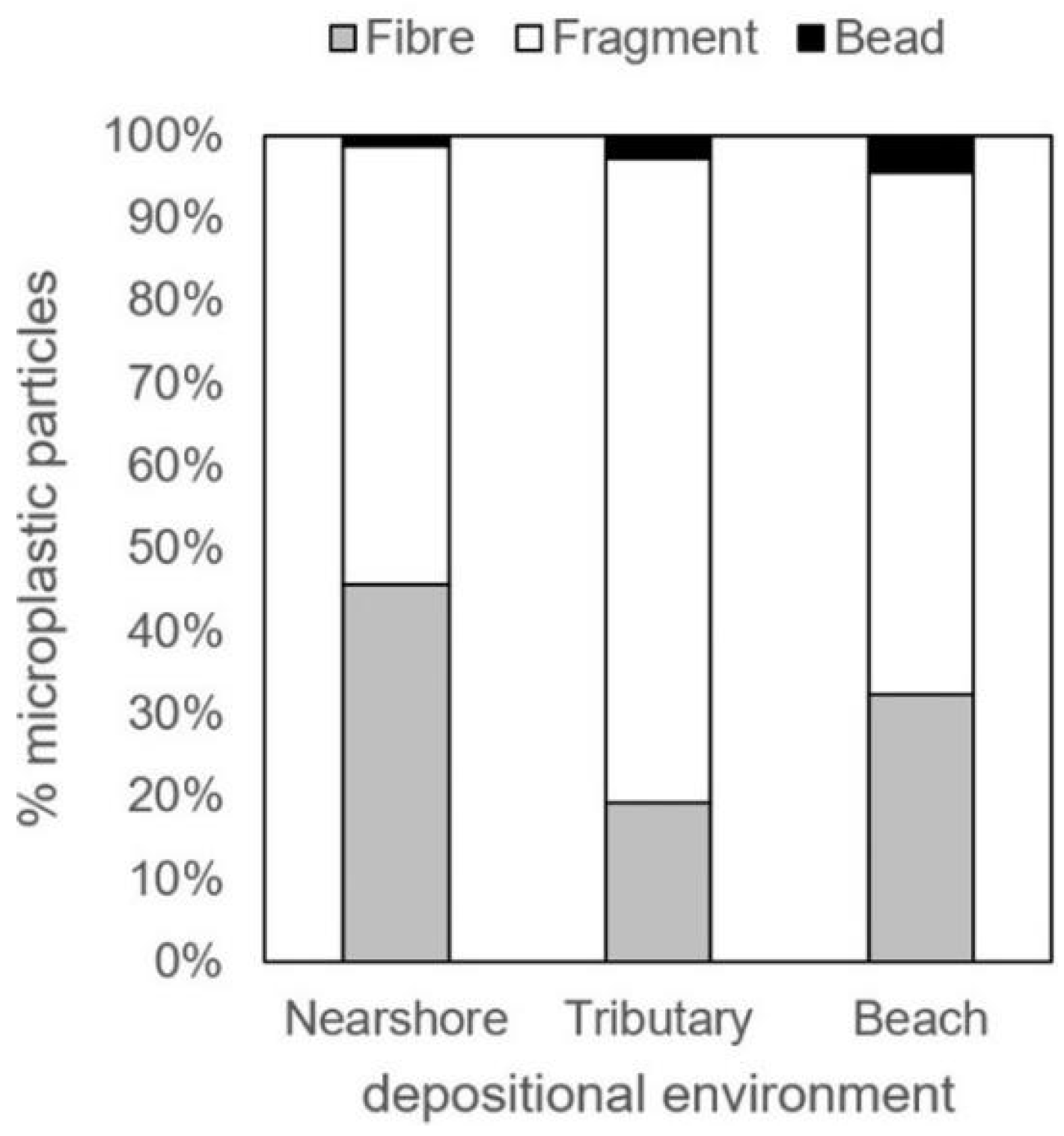 Preprints 175521 g009
