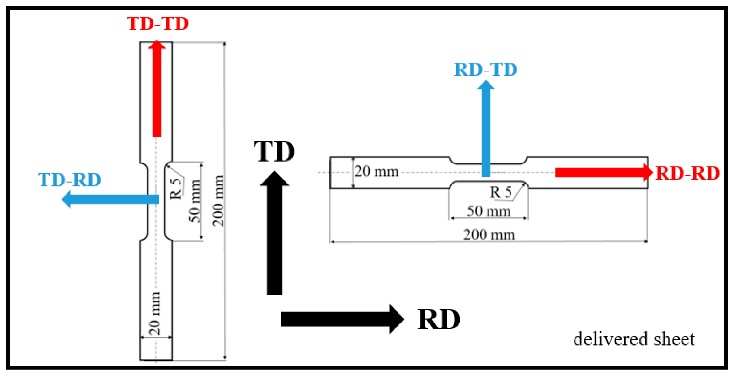 Preprints 194447 g001