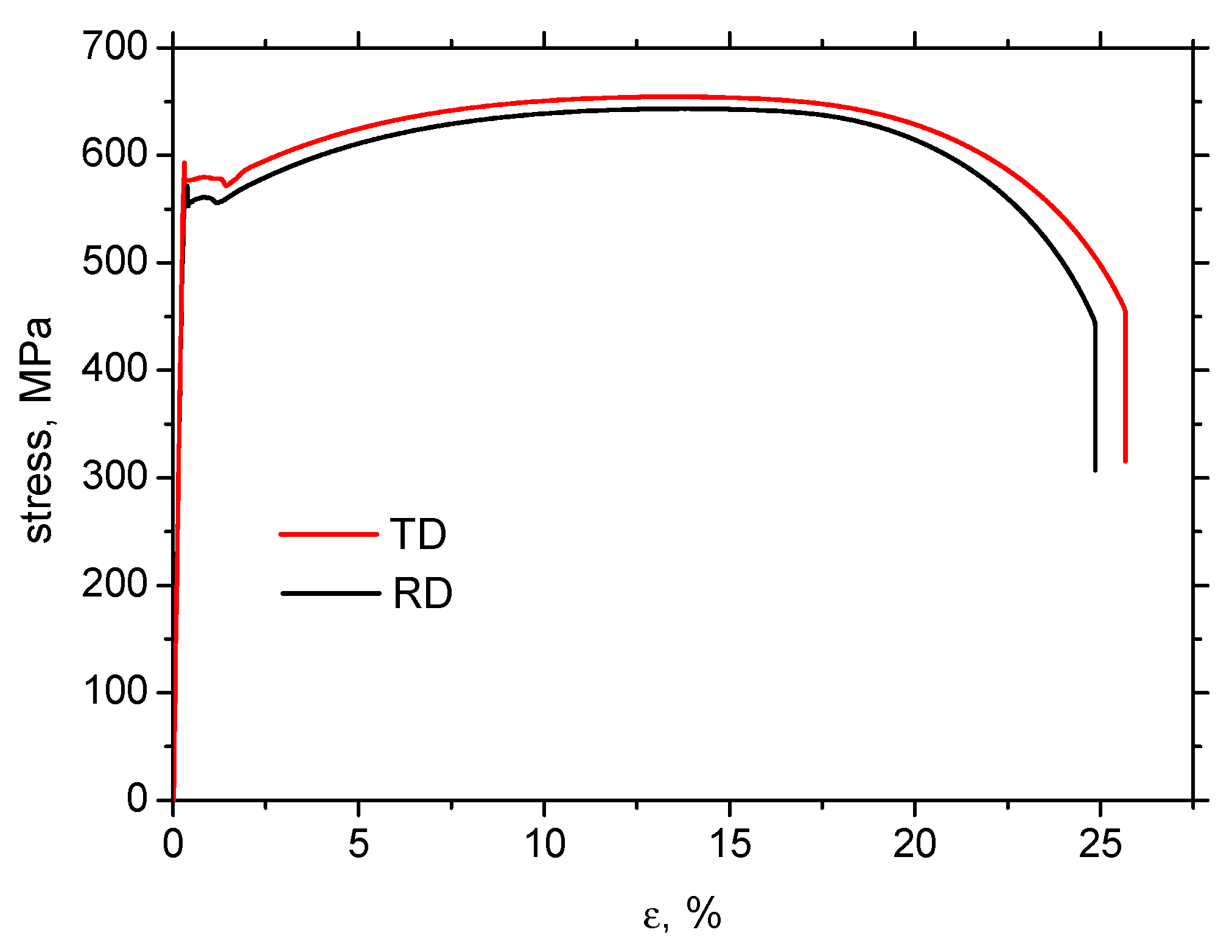 Preprints 194447 g002