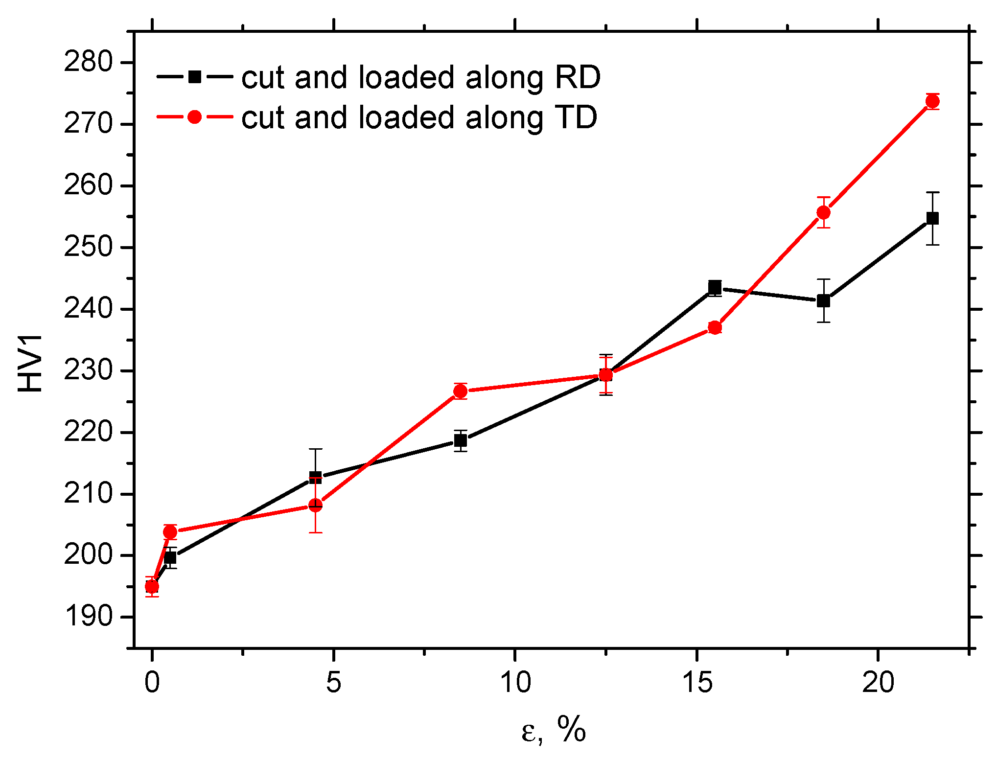 Preprints 194447 g005