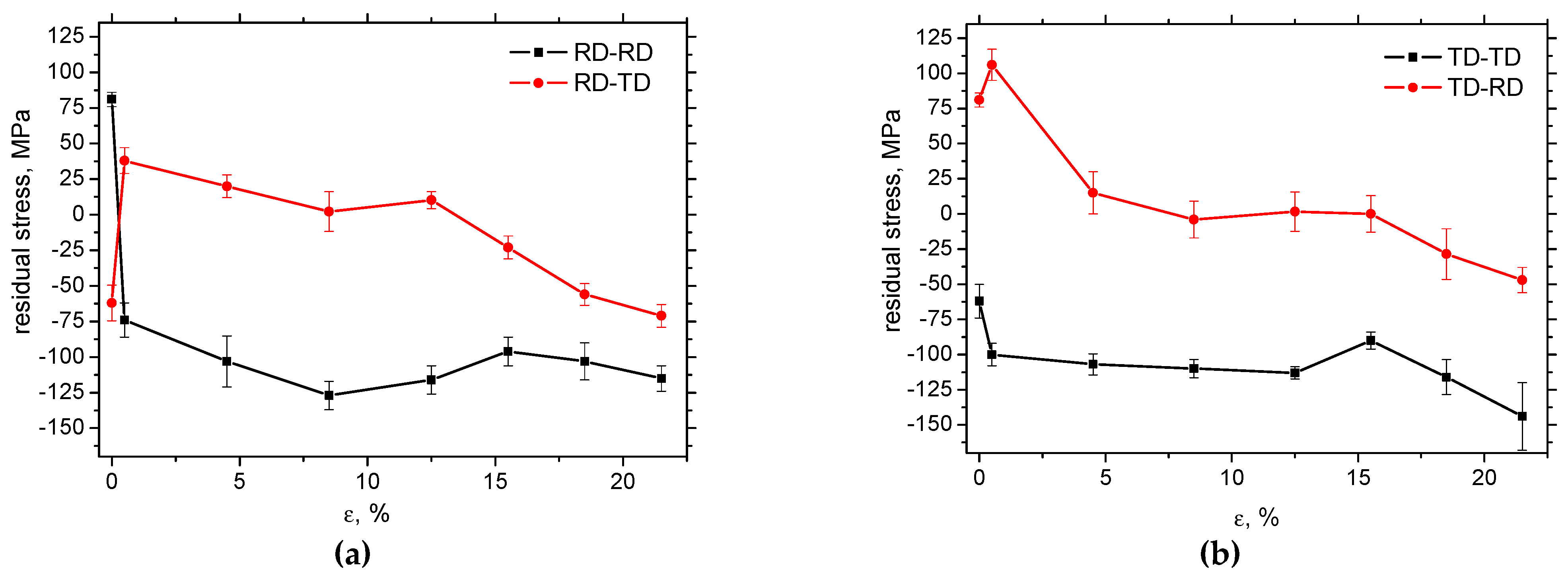 Preprints 194447 g006