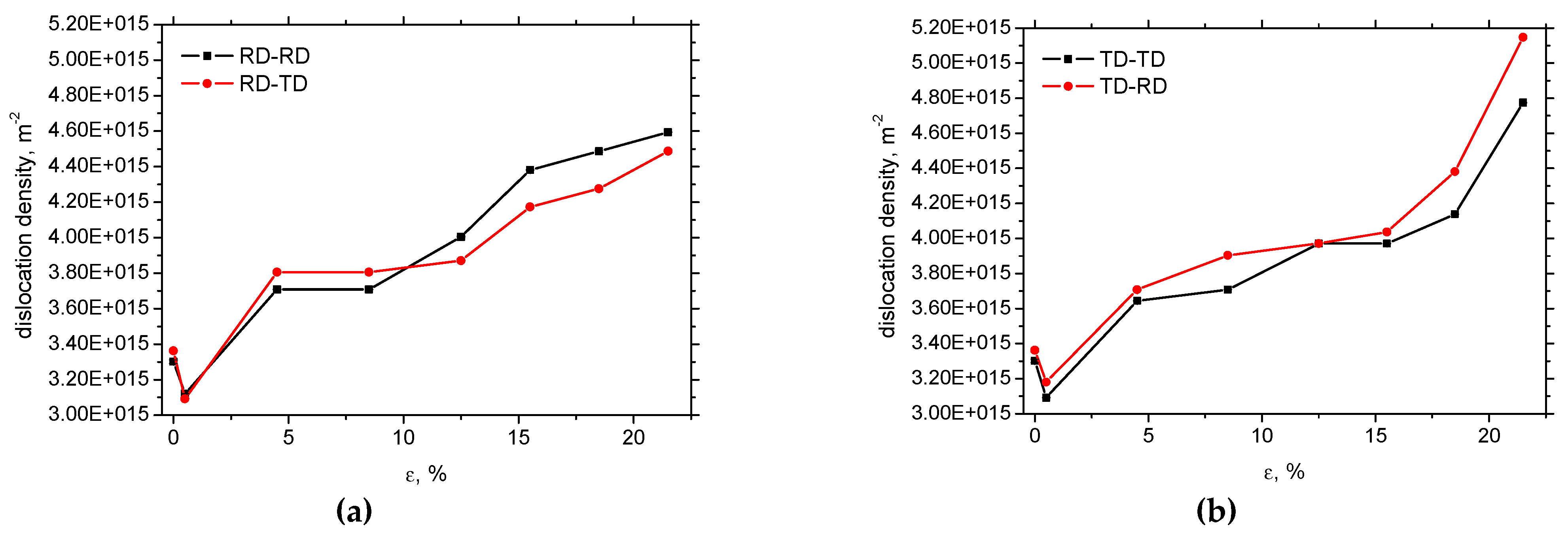 Preprints 194447 g007