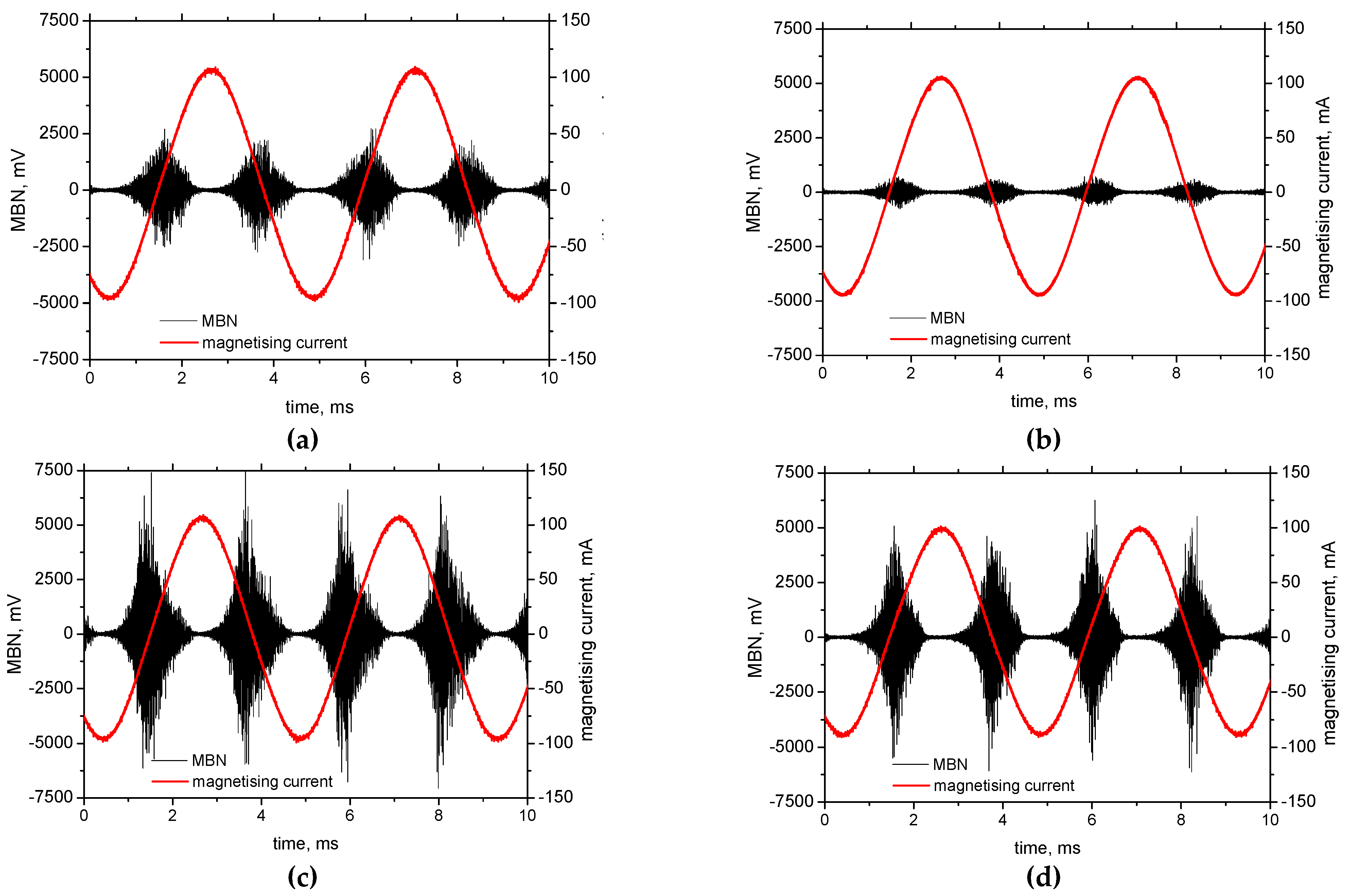 Preprints 194447 g009