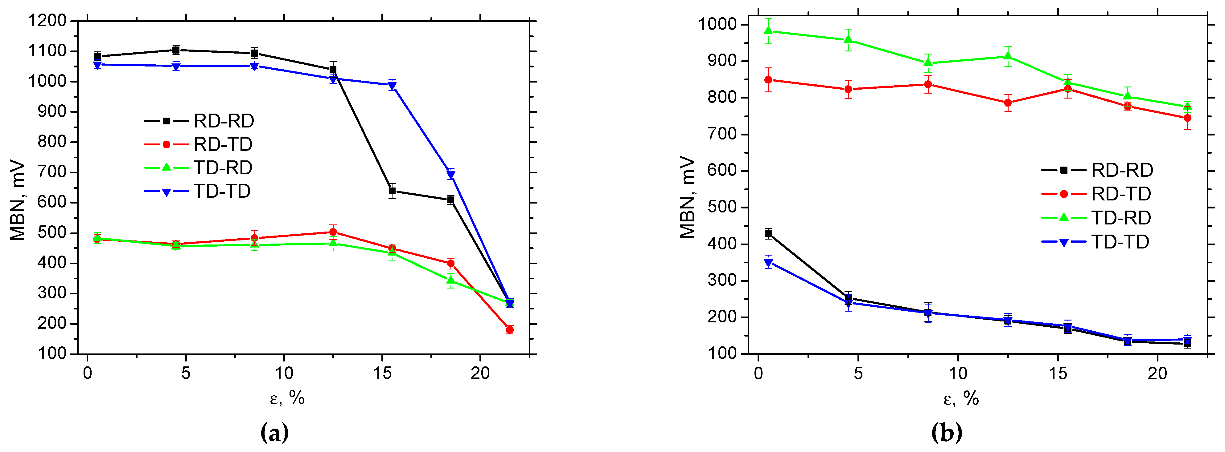Preprints 194447 g010