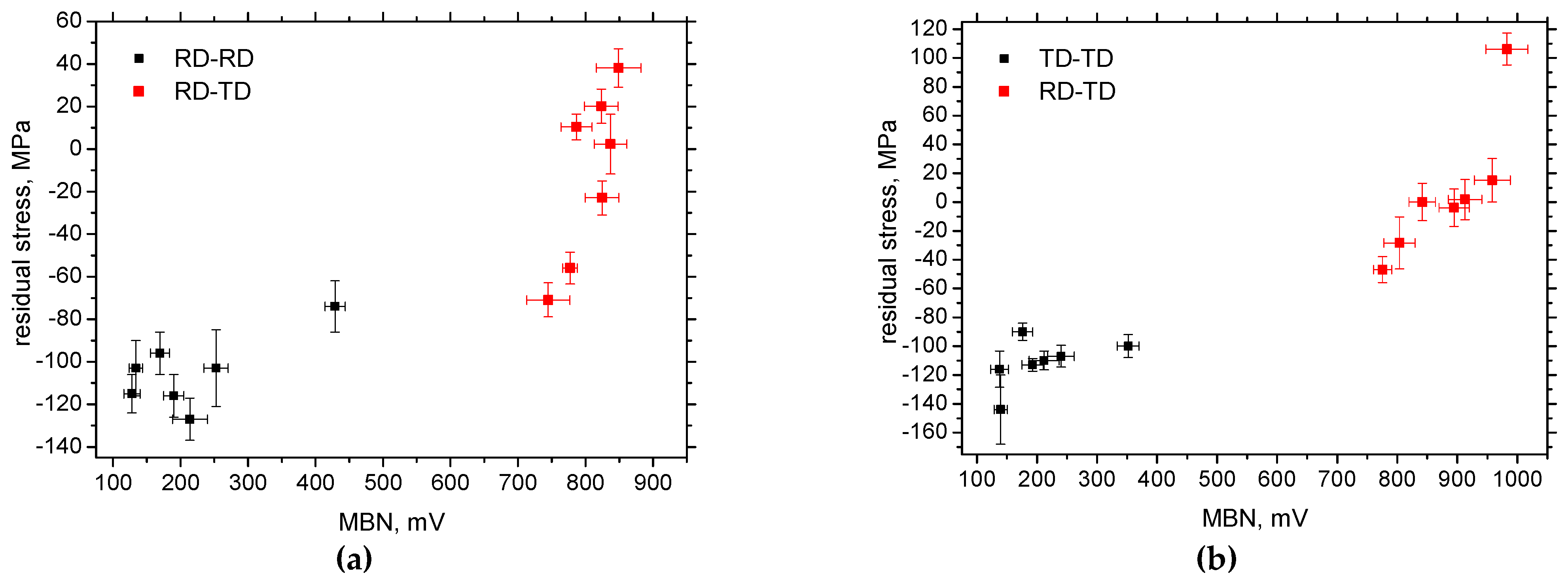 Preprints 194447 g011