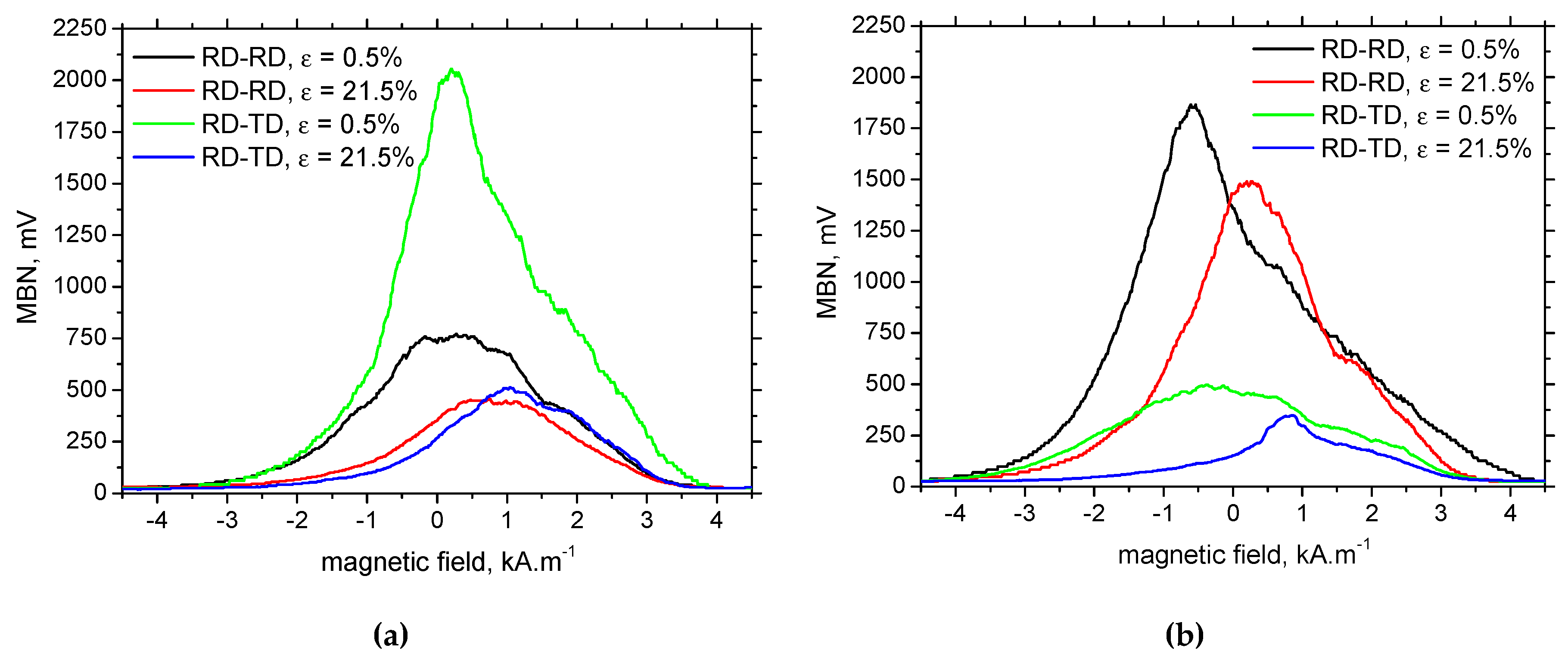 Preprints 194447 g012