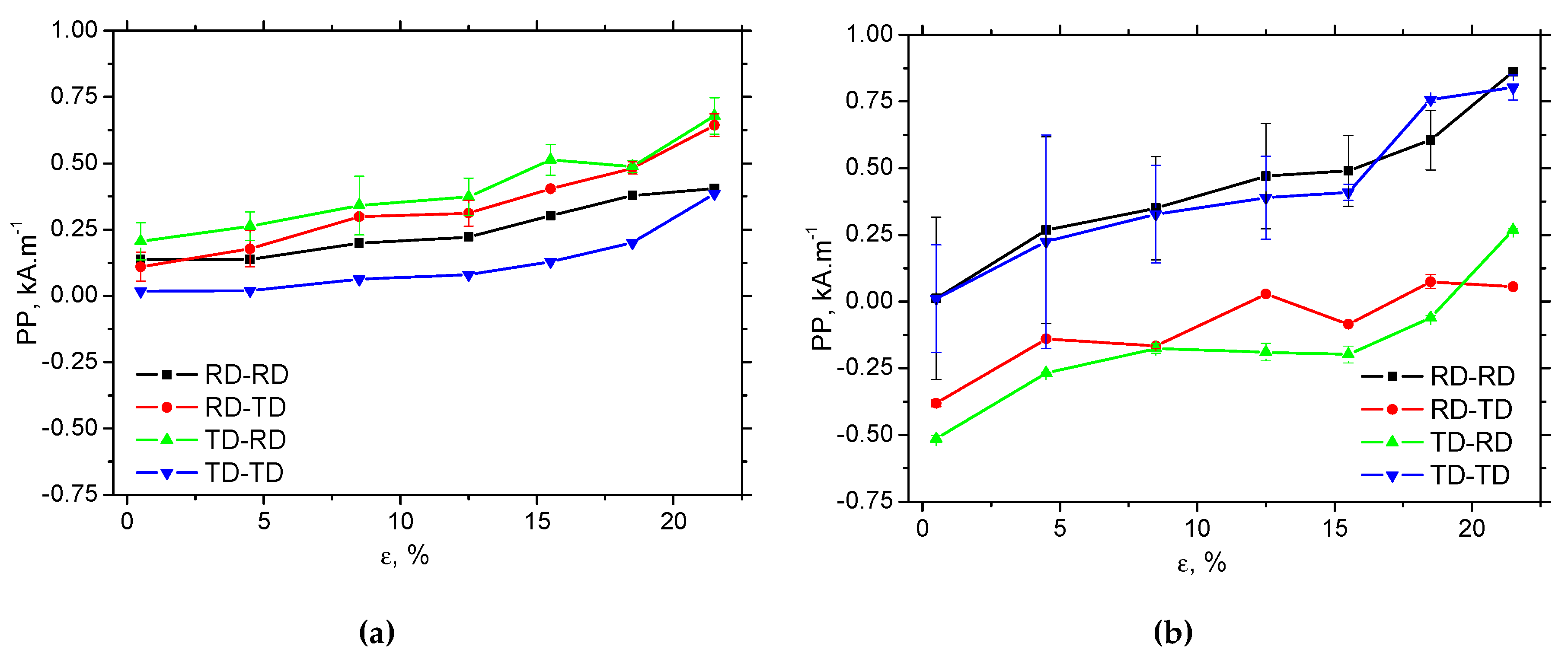 Preprints 194447 g013
