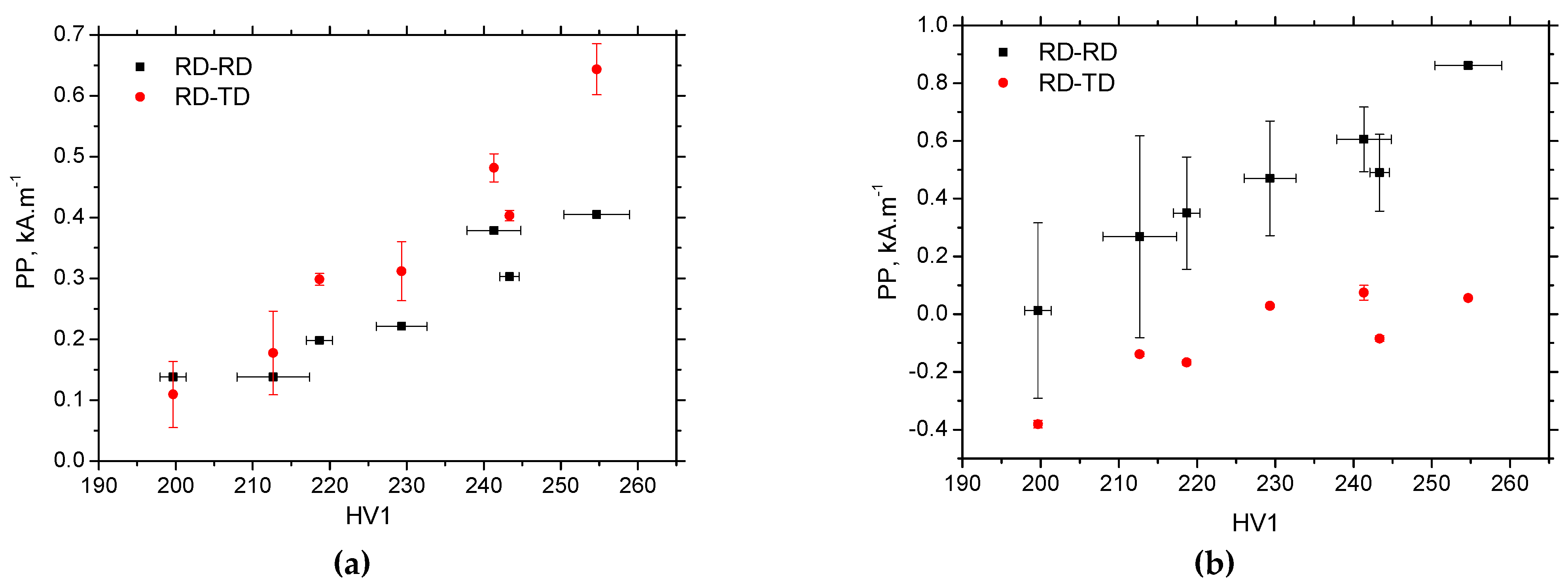 Preprints 194447 g014