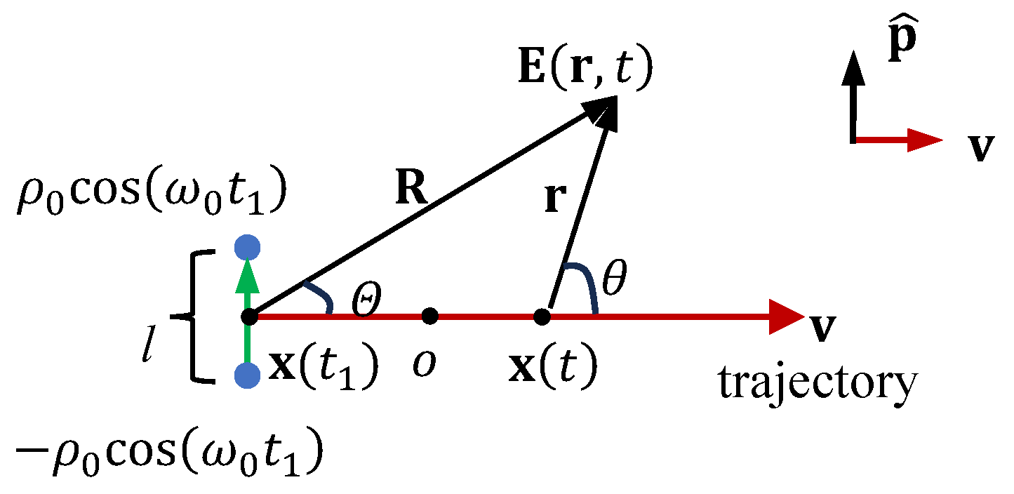 Preprints 209560 g001
