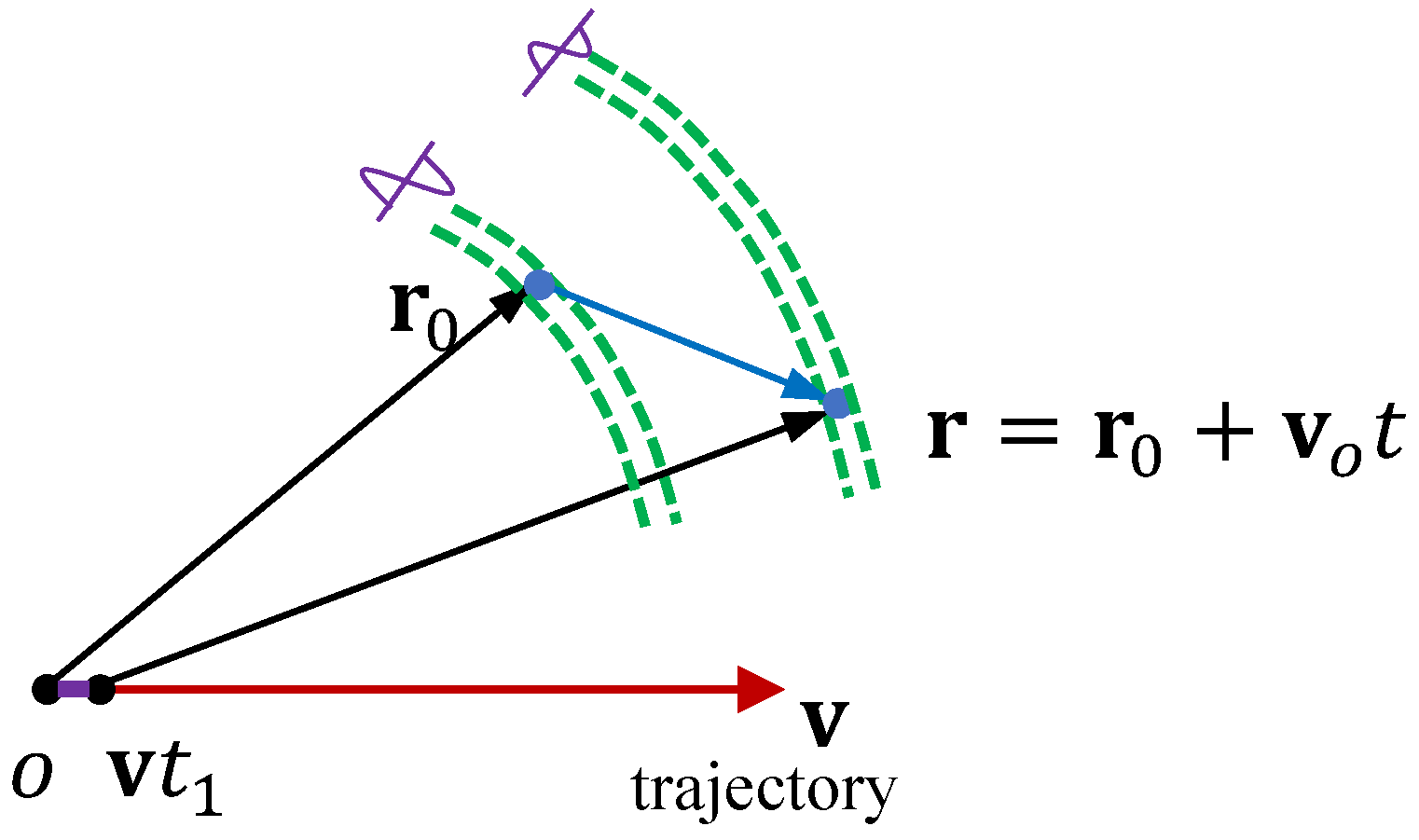 Preprints 209560 g002