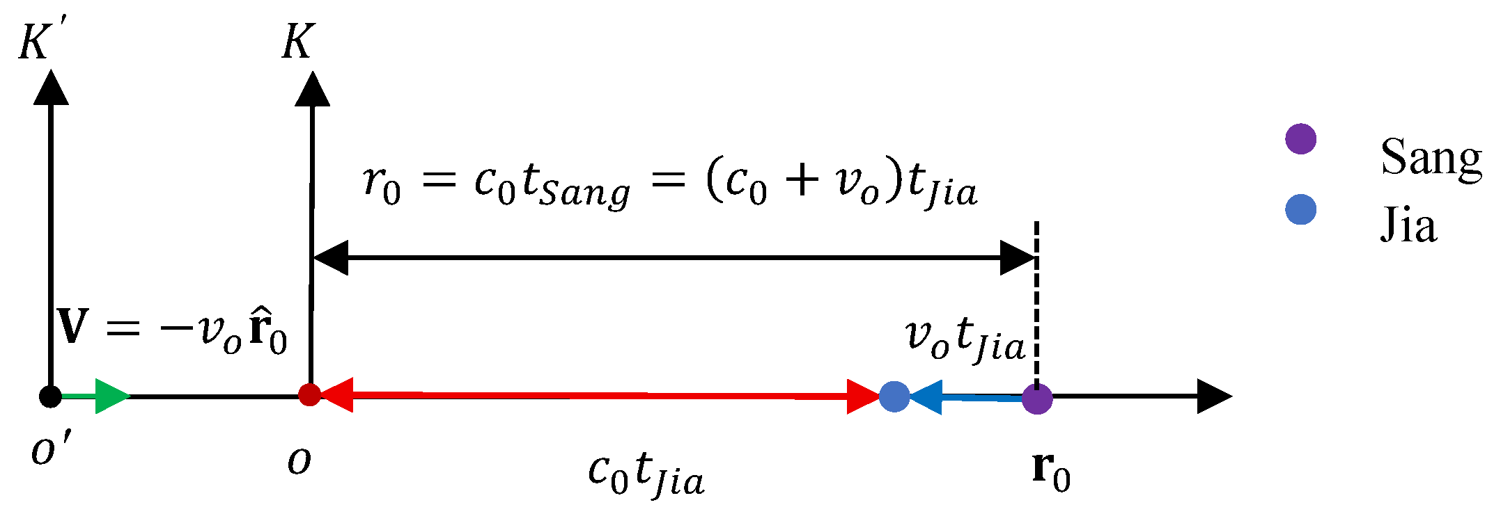Preprints 209560 g003