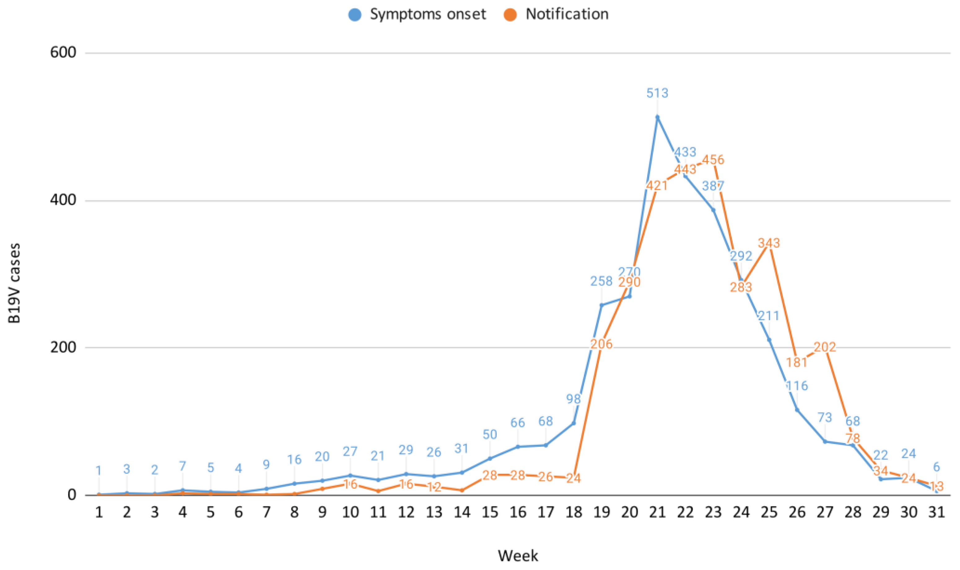 Preprints 142951 g001