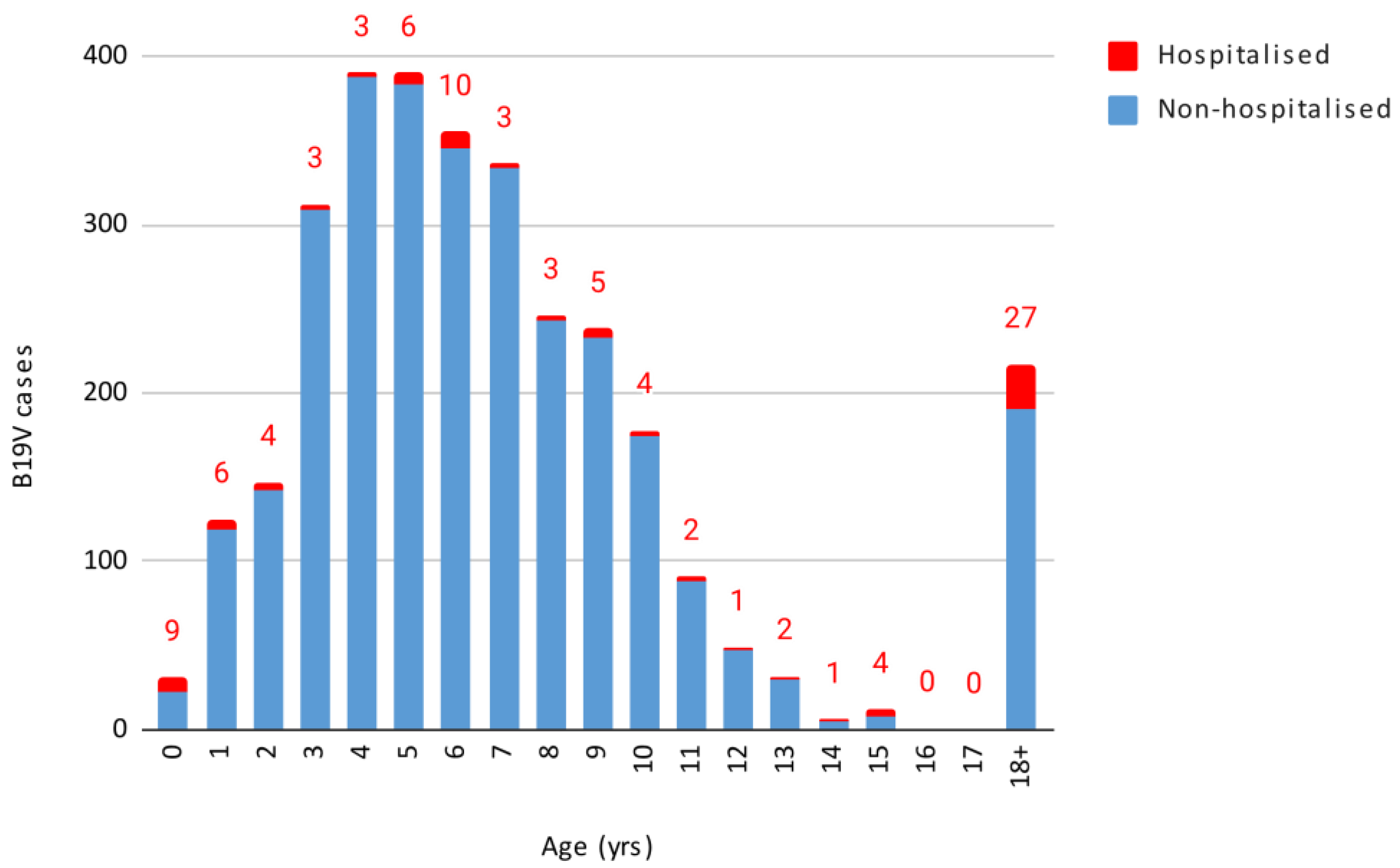 Preprints 142951 g002