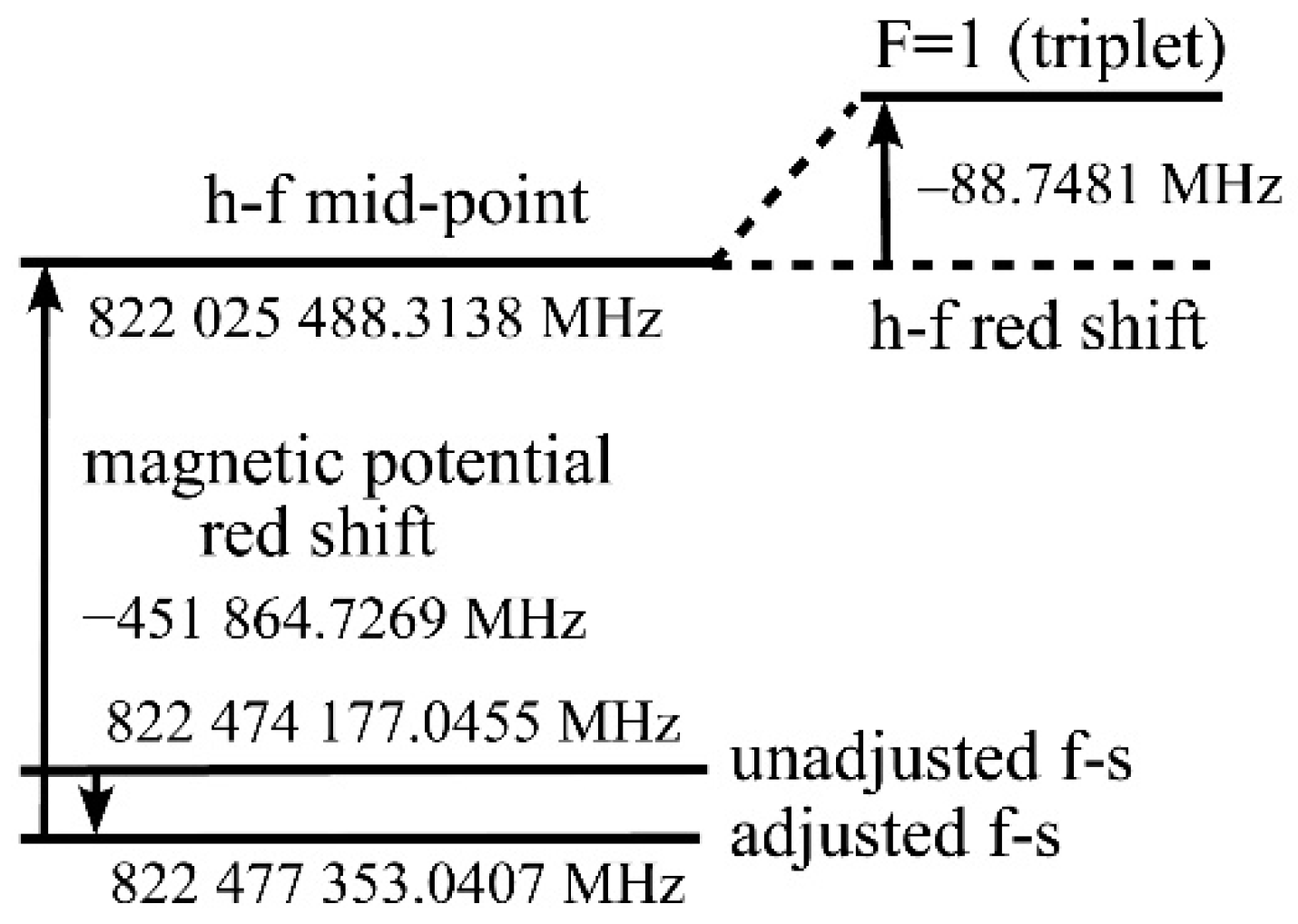 Preprints 204255 g005