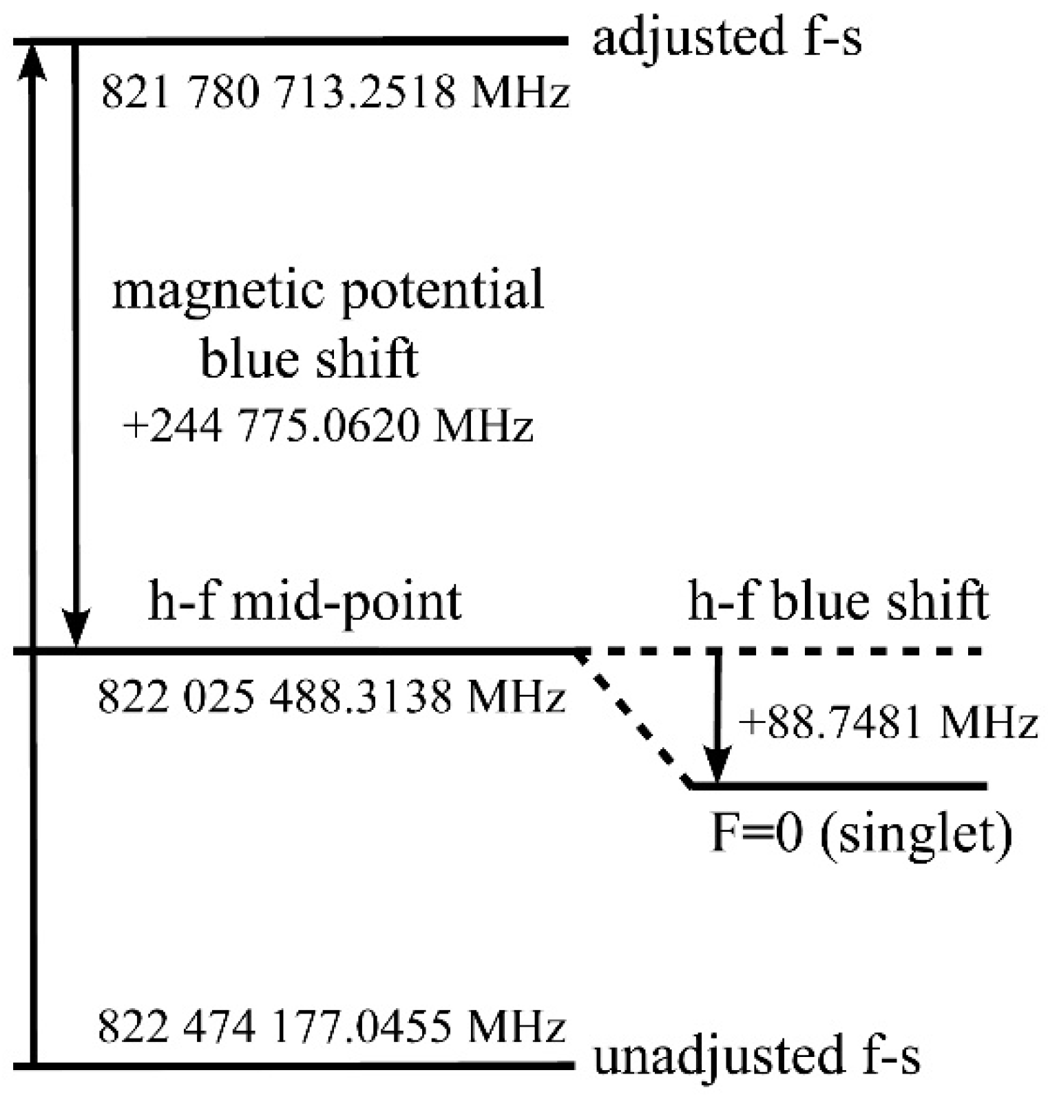 Preprints 204255 g006