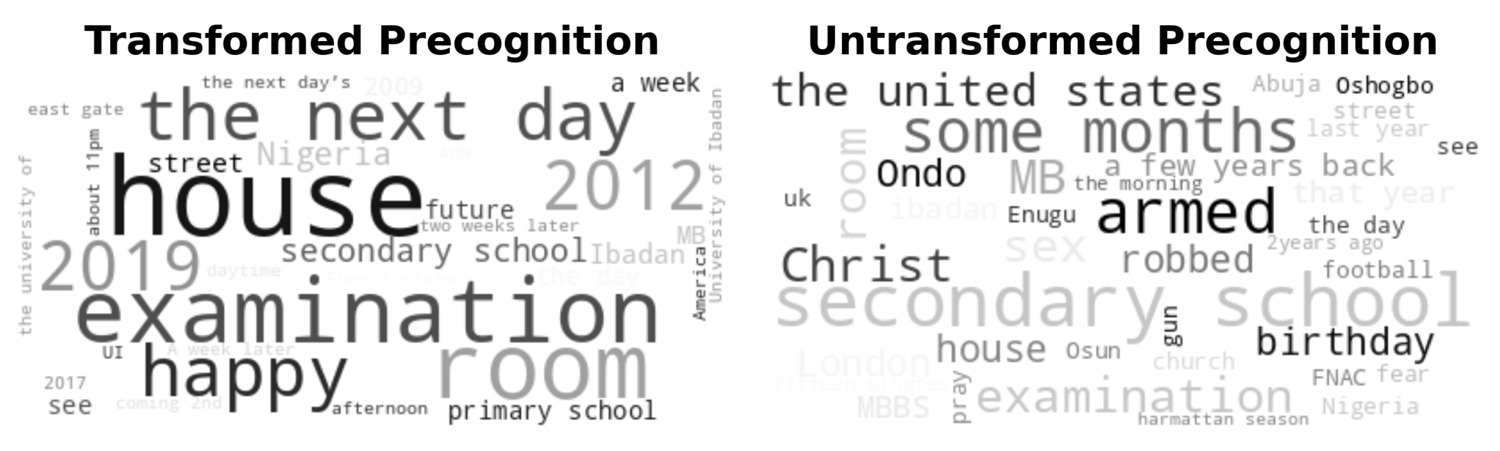 Preprints 178615 g001