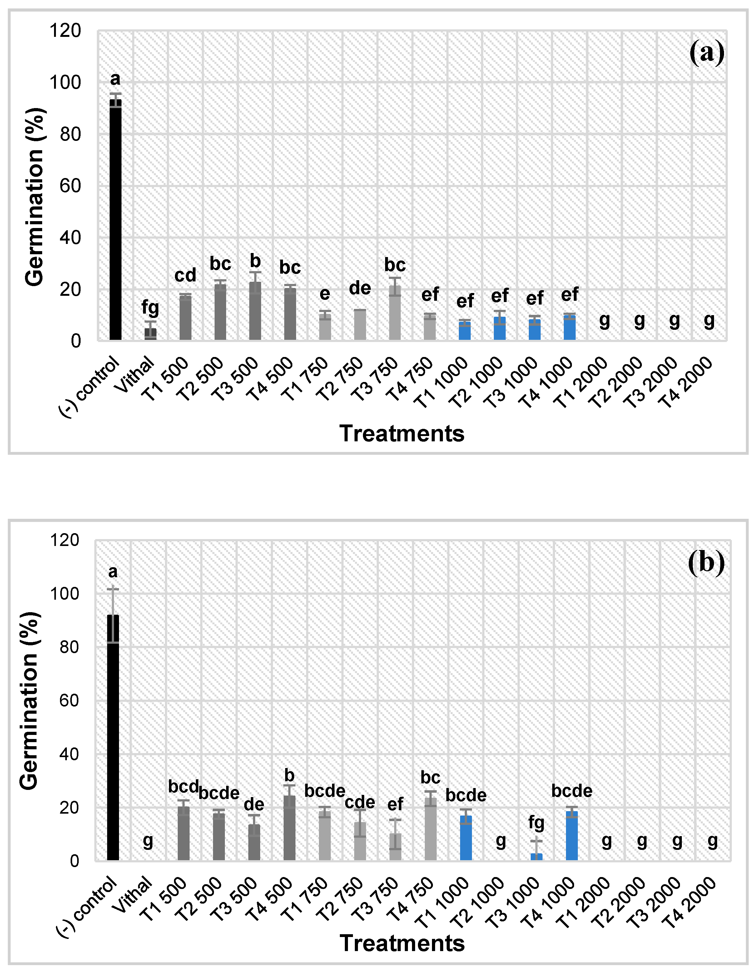 Preprints 119806 g001