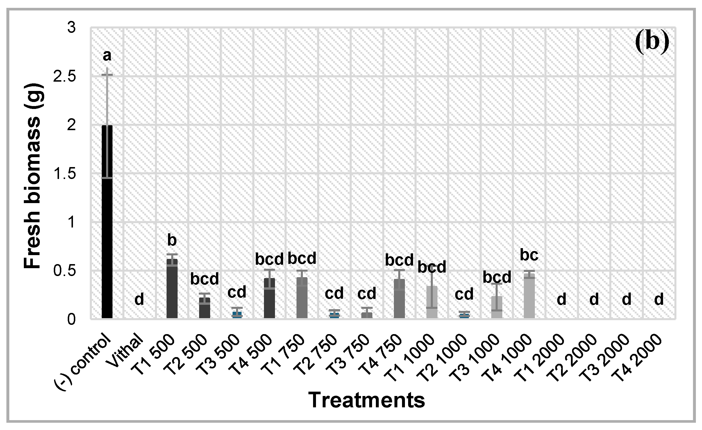 Preprints 119806 g003b