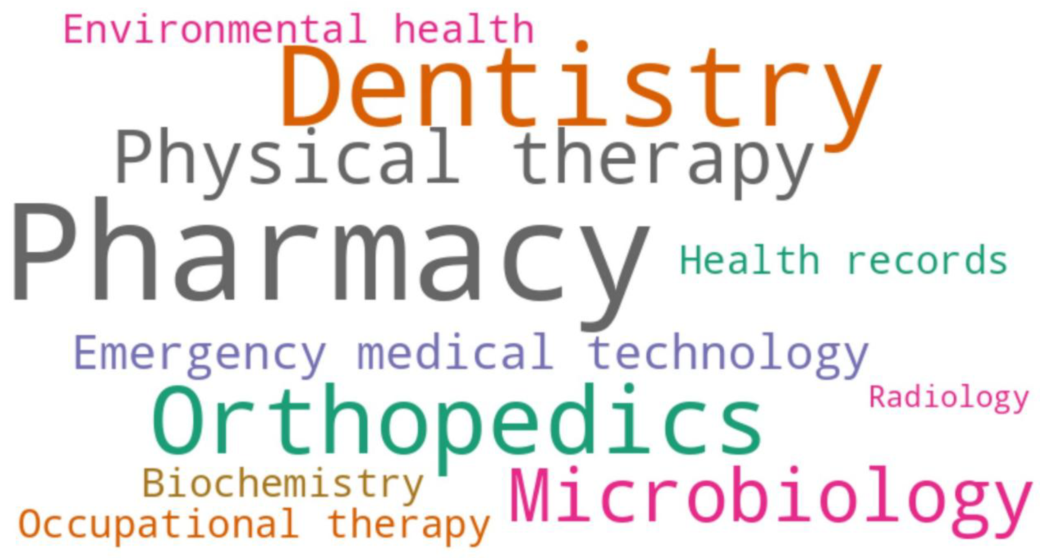 Preprints 167334 g001