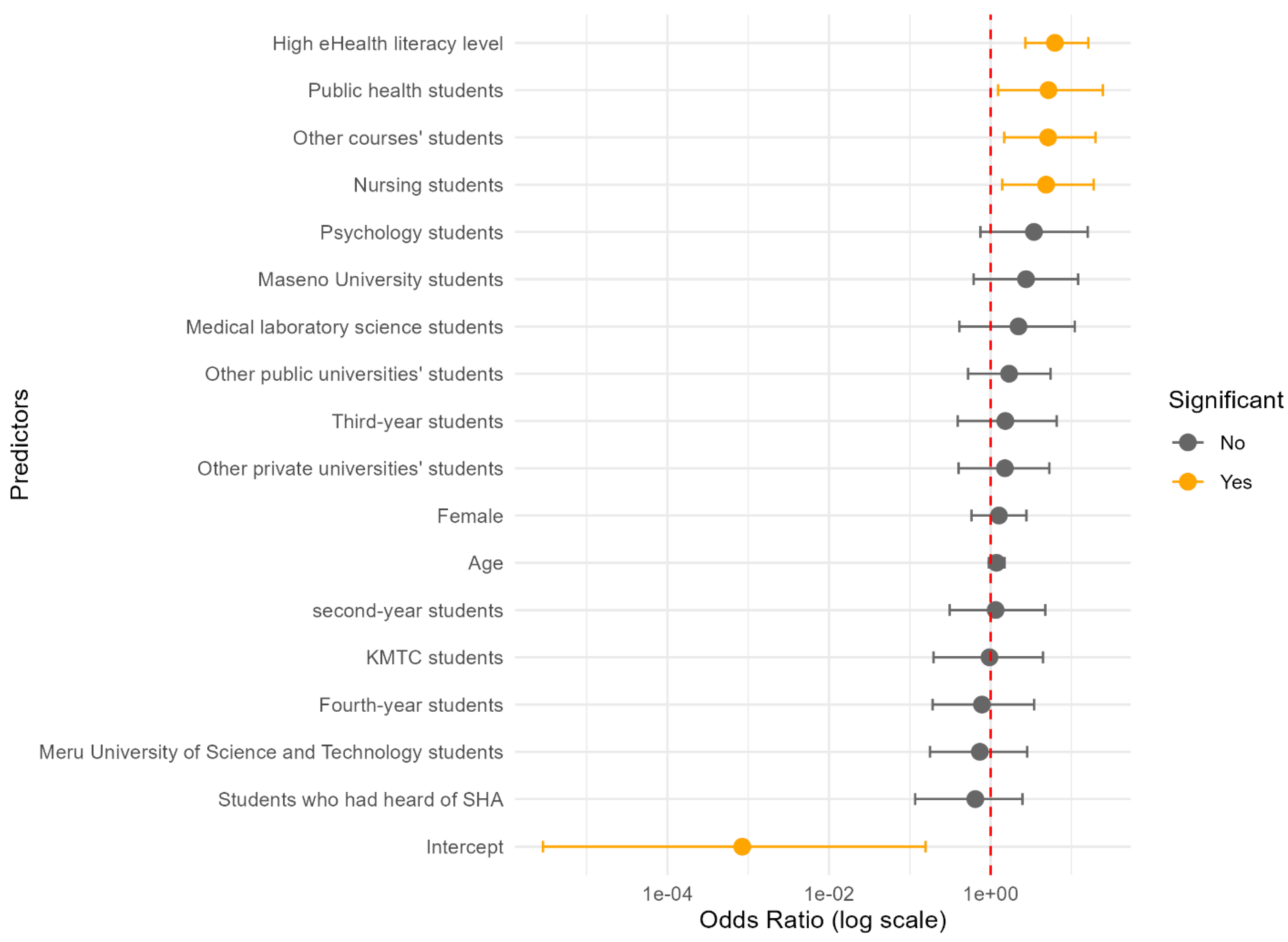 Preprints 167334 g004