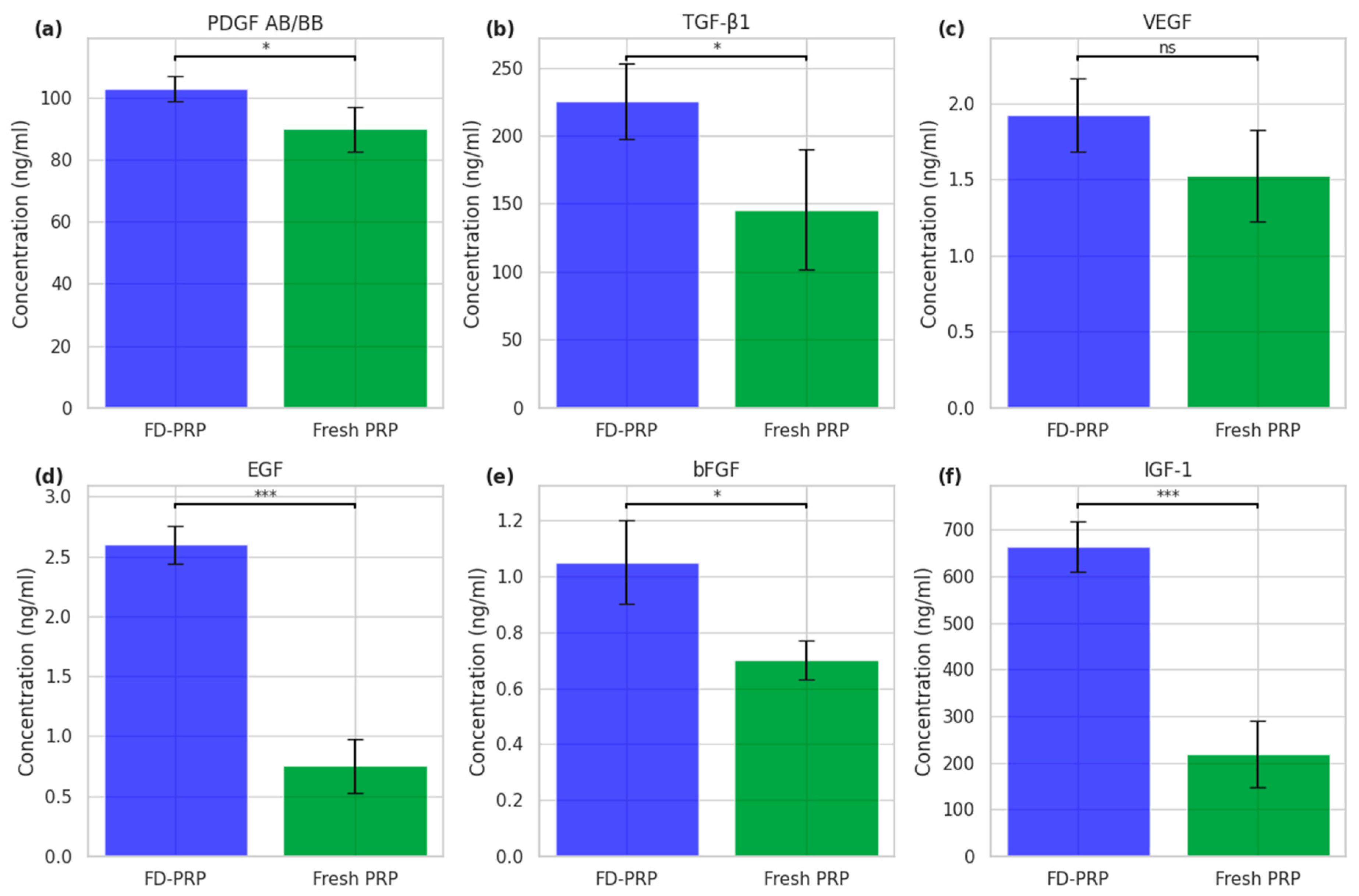 Preprints 205789 g004 Preprints 205789 g004