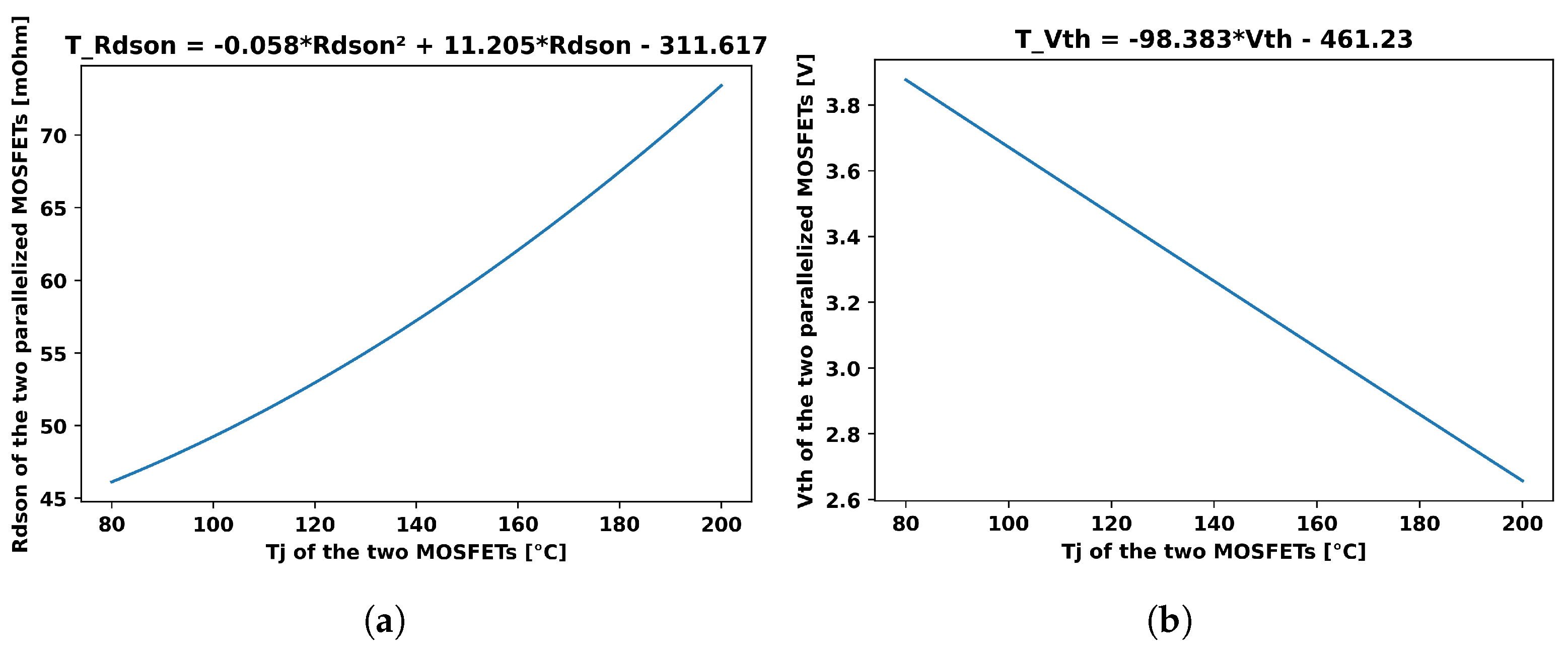 Preprints 159777 g004