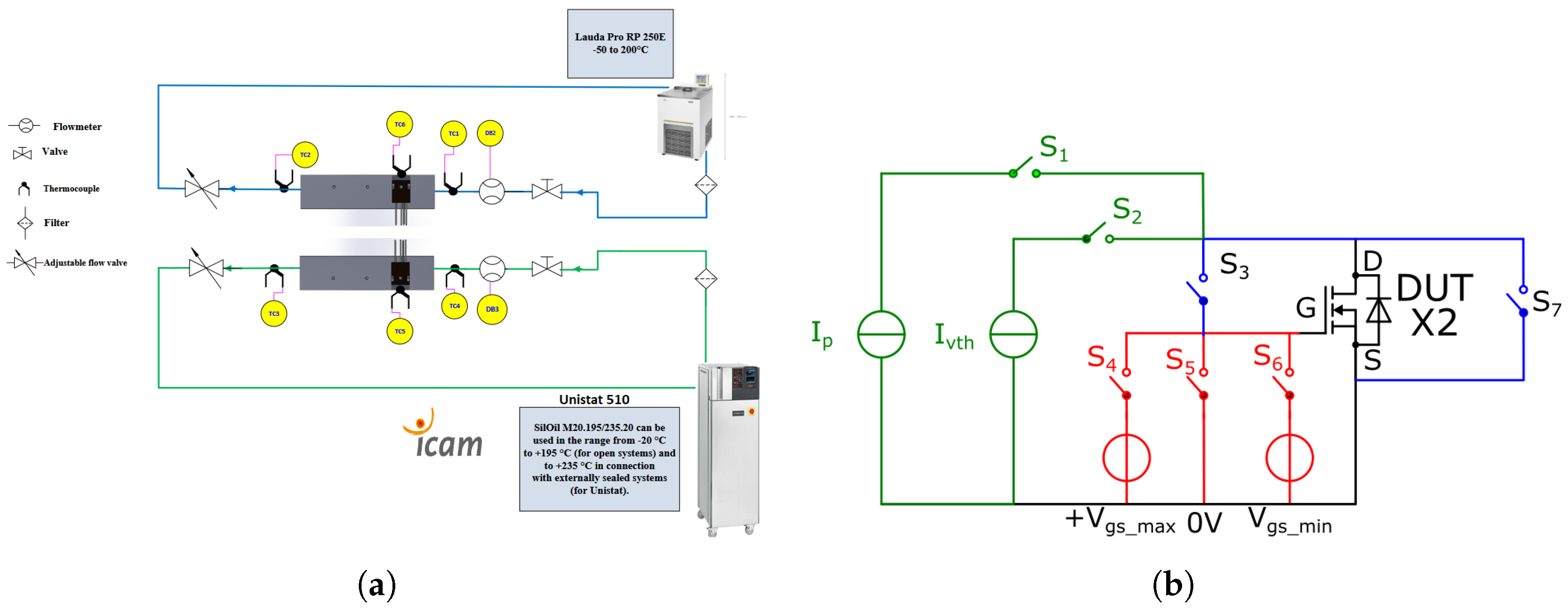 Preprints 159777 g007