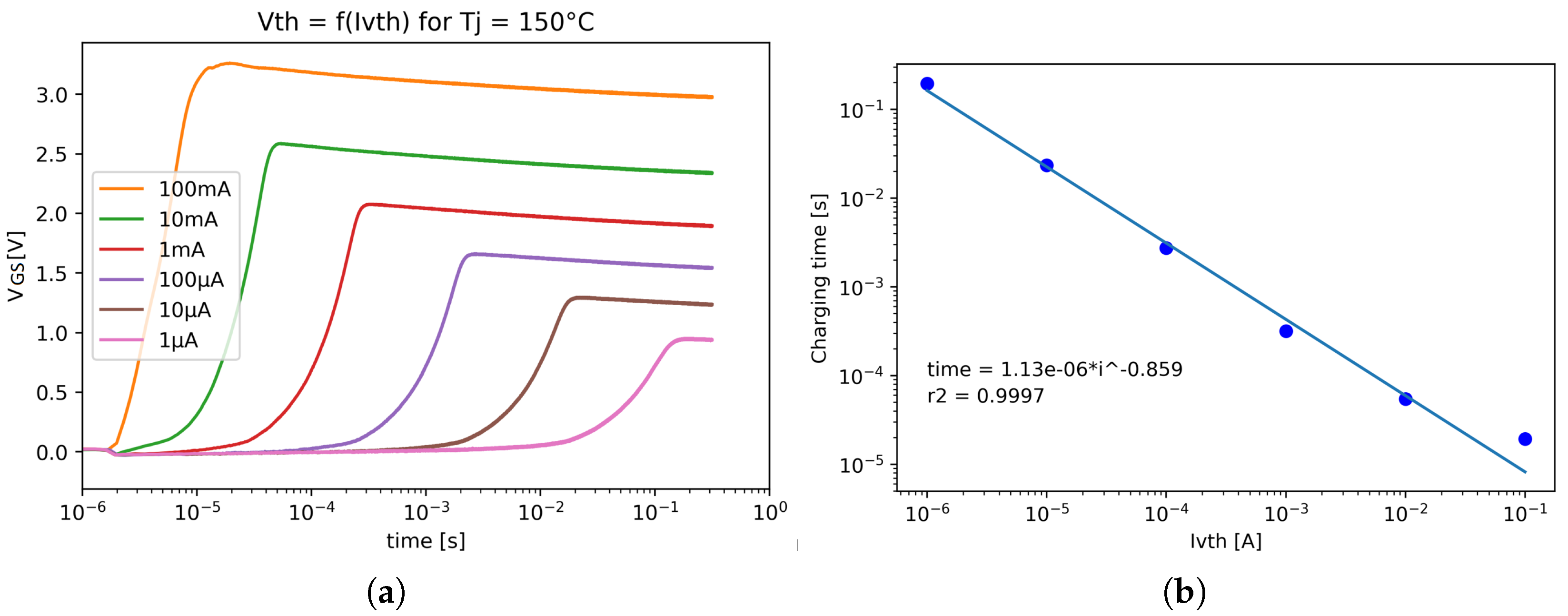 Preprints 159777 g010