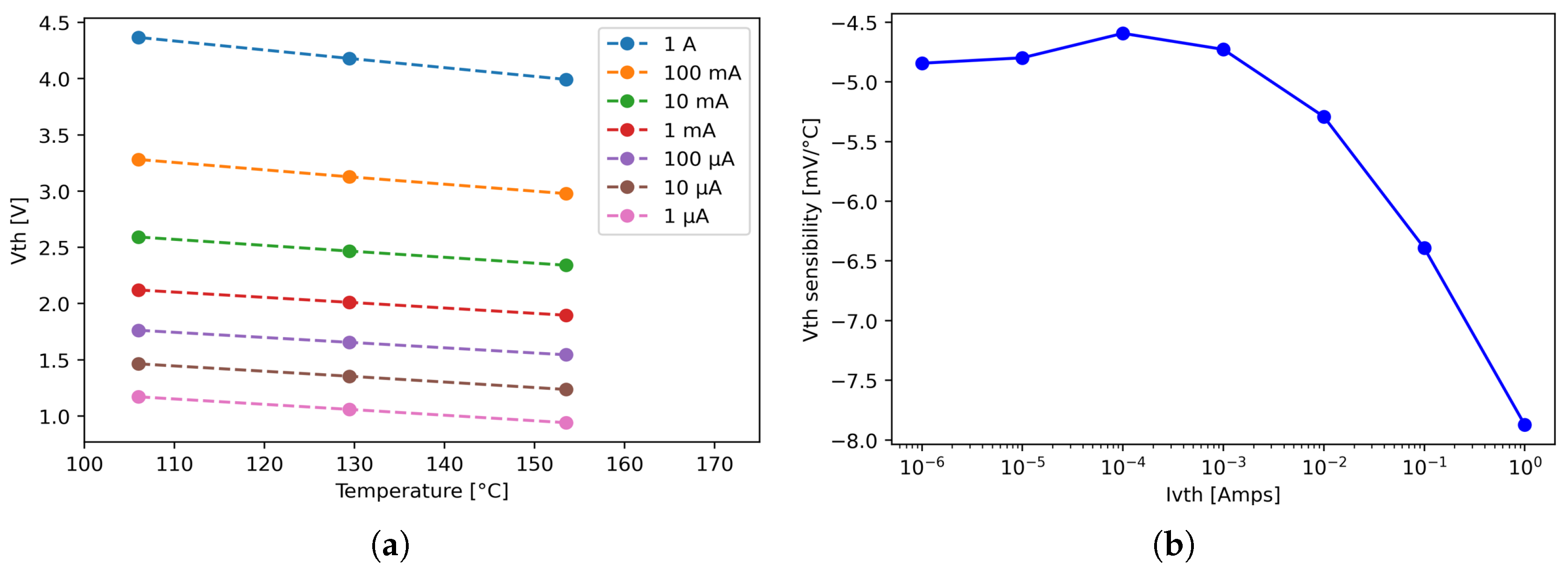 Preprints 159777 g011