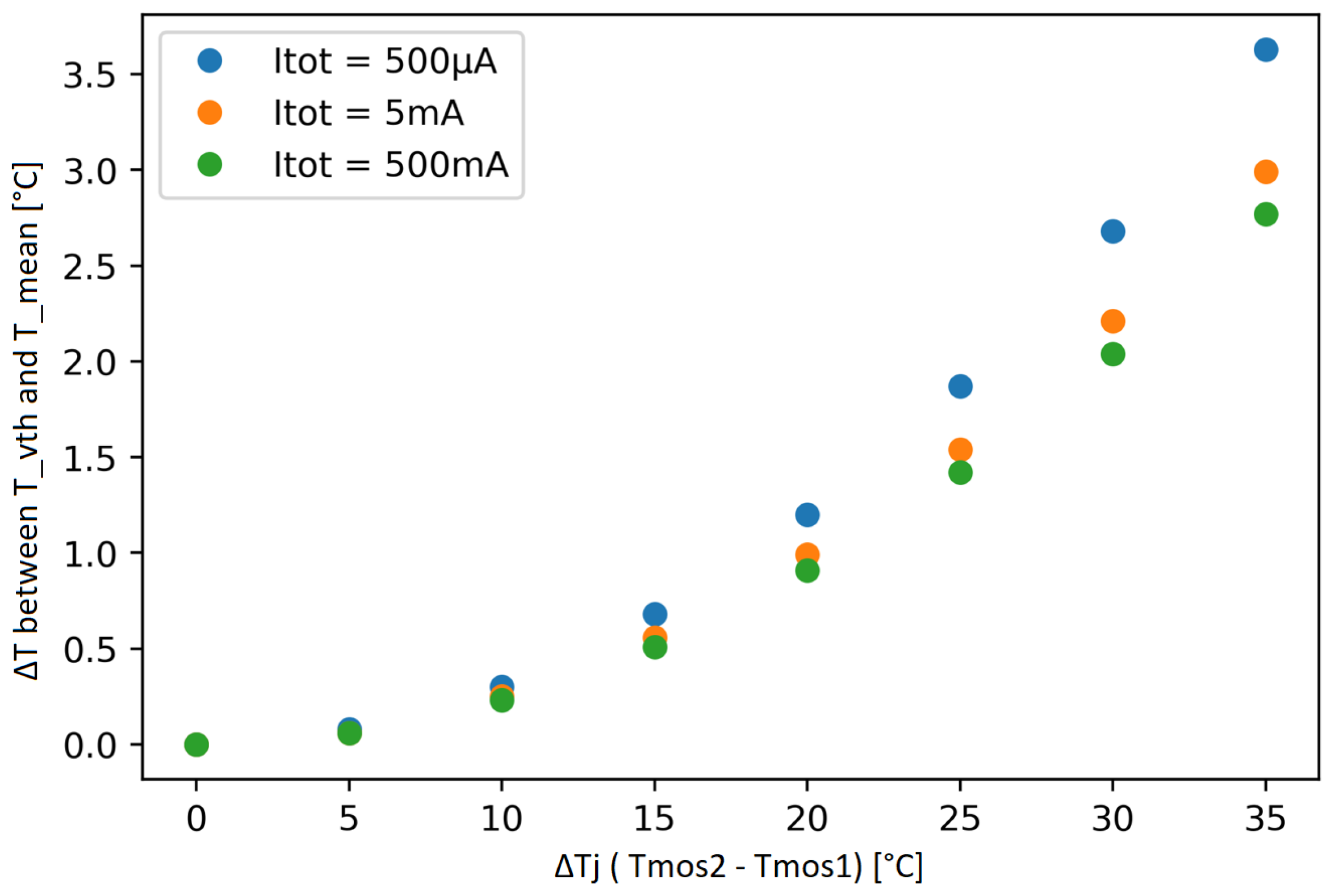 Preprints 159777 g012