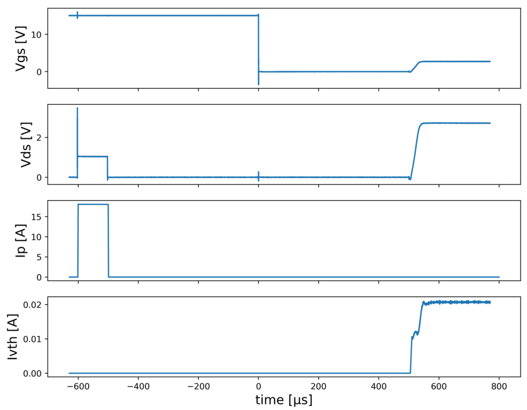 Preprints 159777 g013