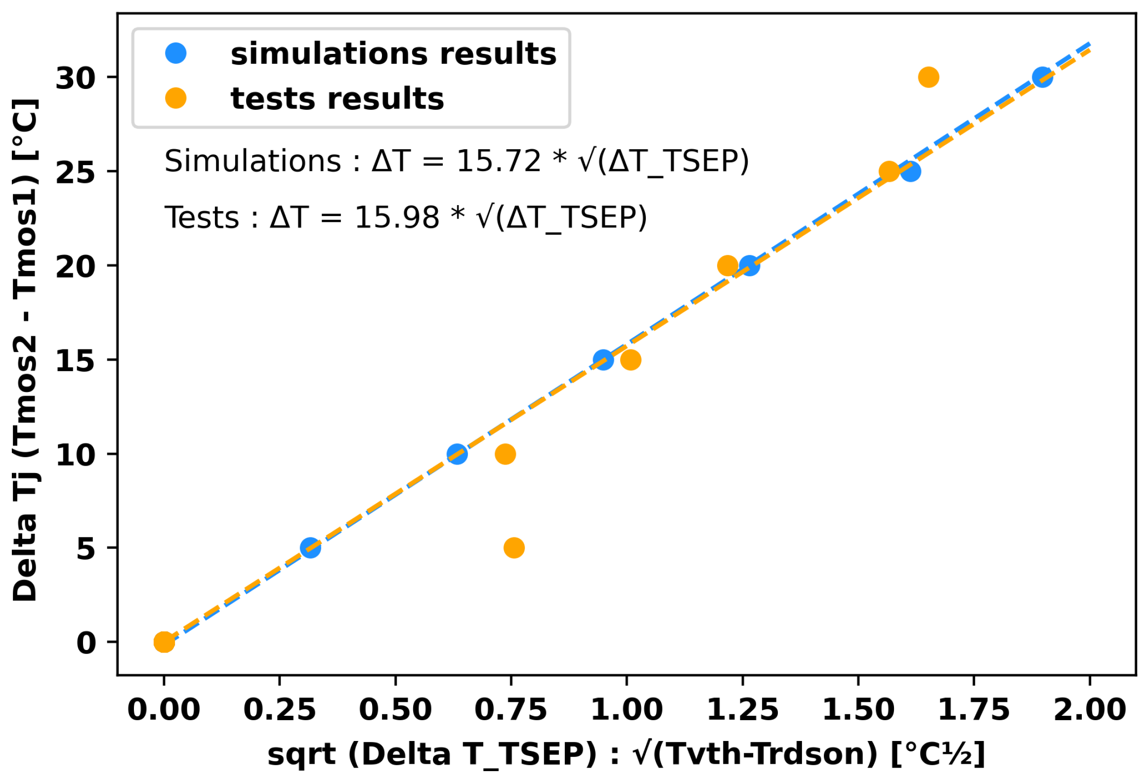 Preprints 159777 g014