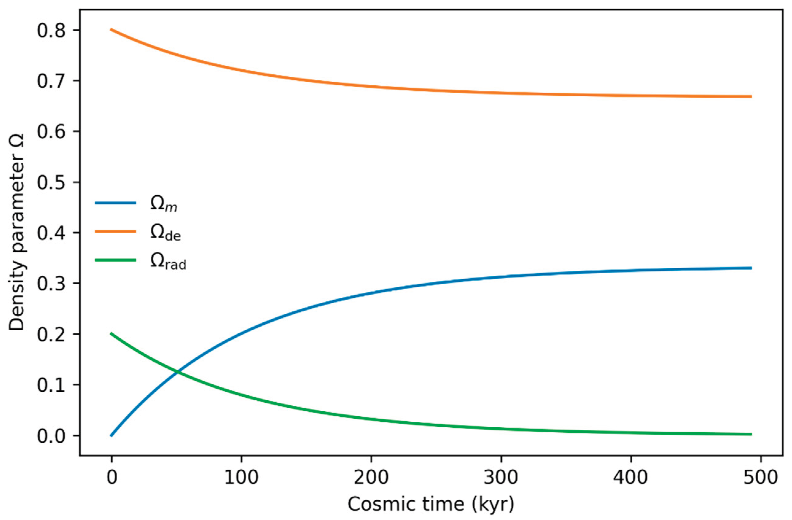 Preprints 196321 g001