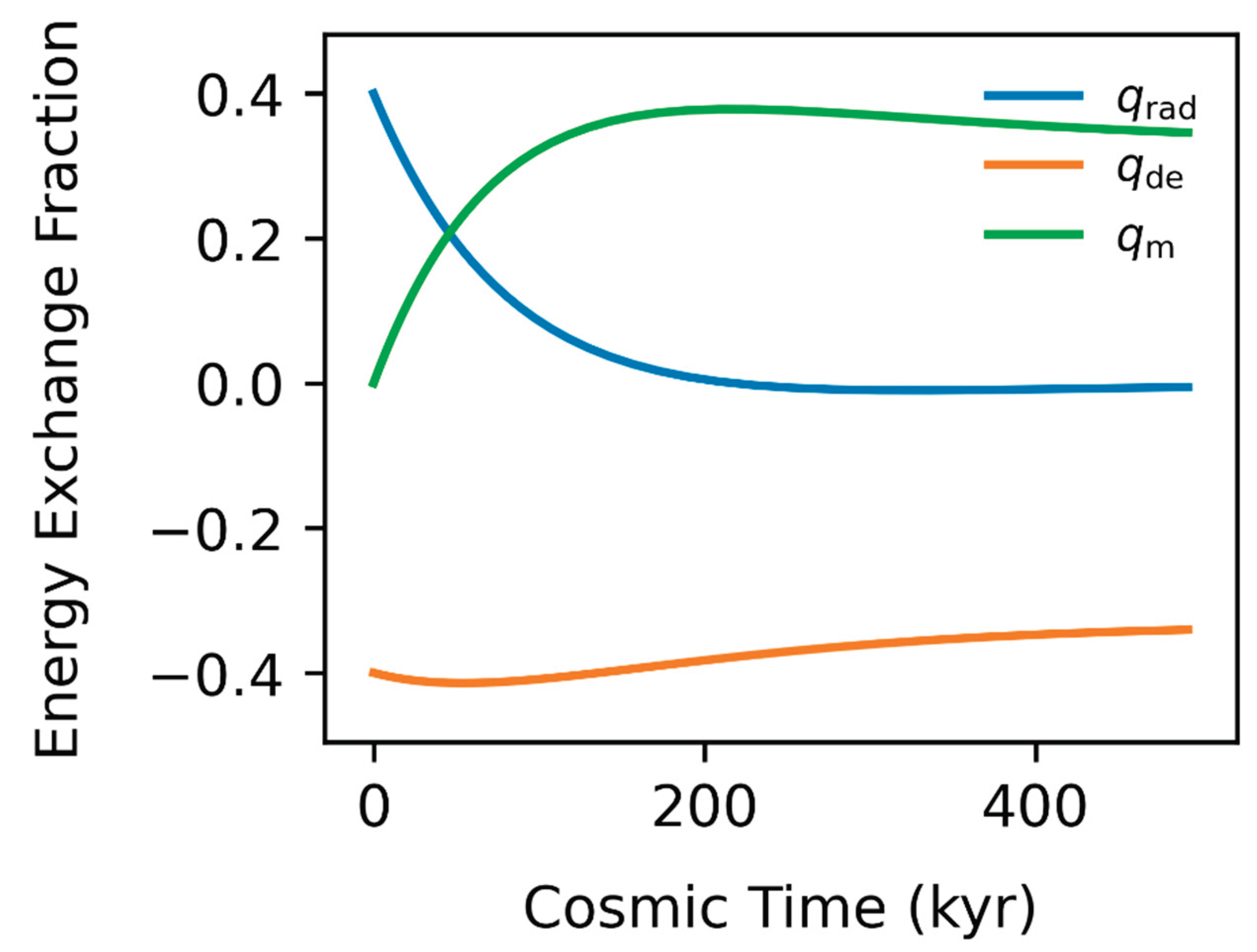 Preprints 196321 g002