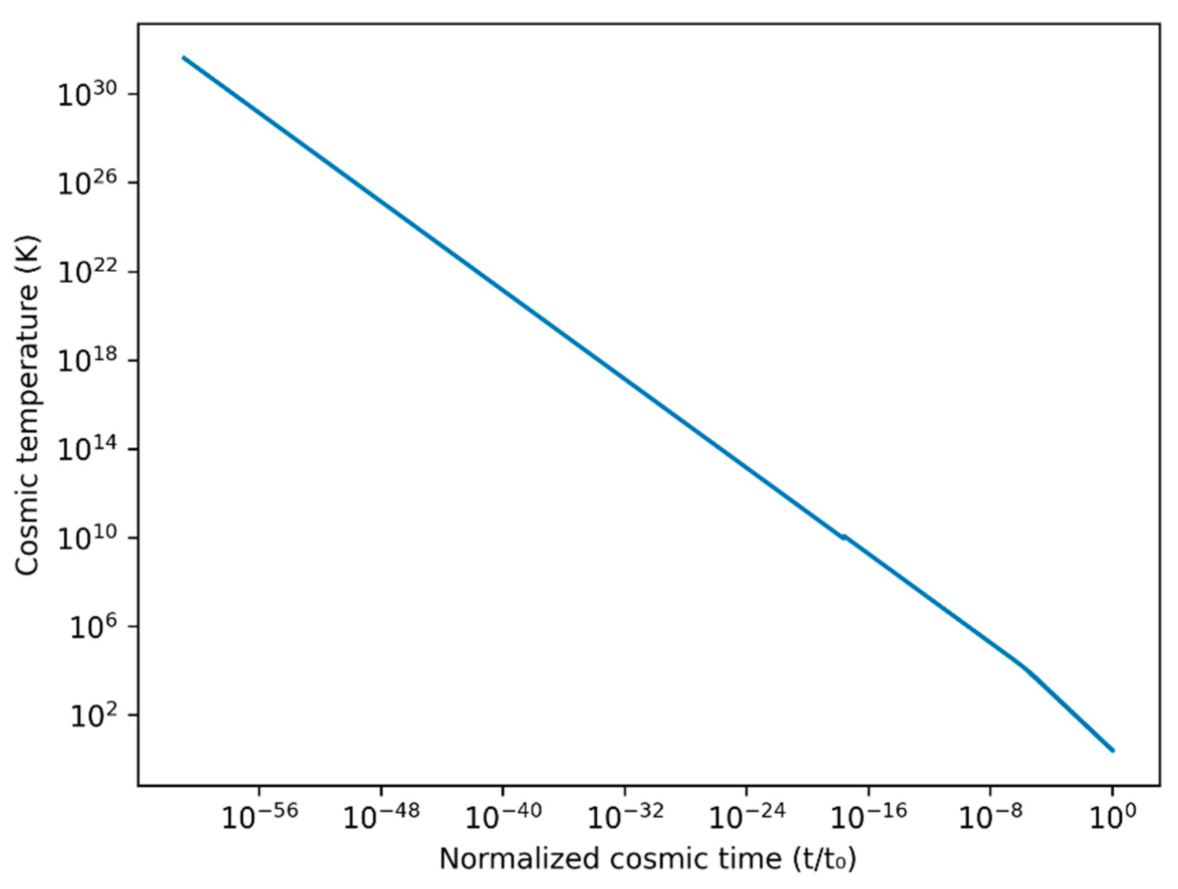 Preprints 196321 g003