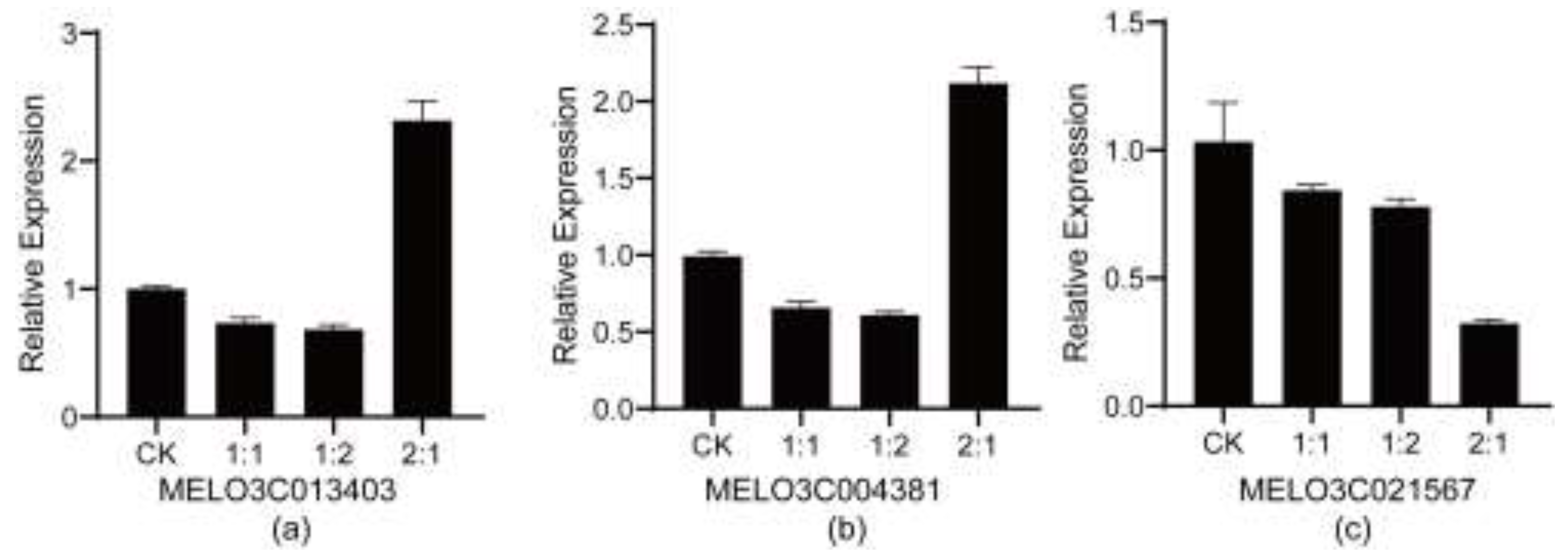 Preprints 195383 g003