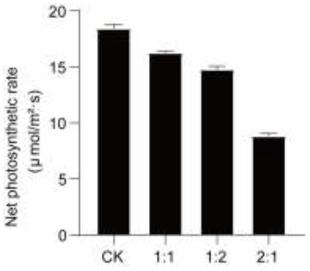 Preprints 195383 g004