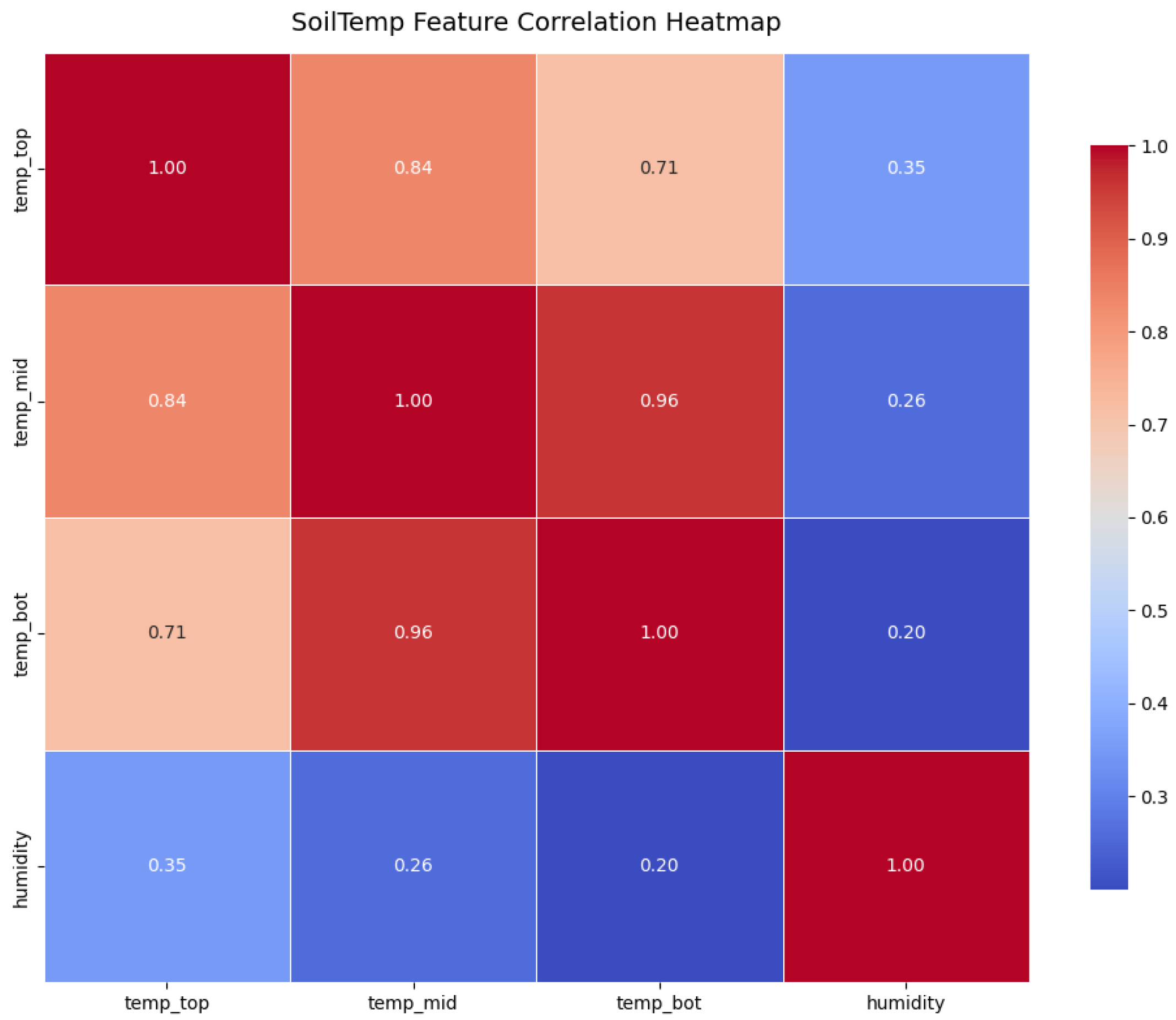 Preprints 186011 g001