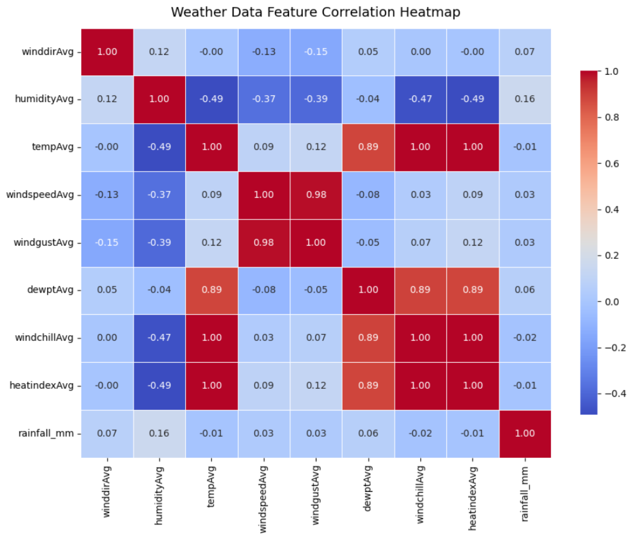 Preprints 186011 g002