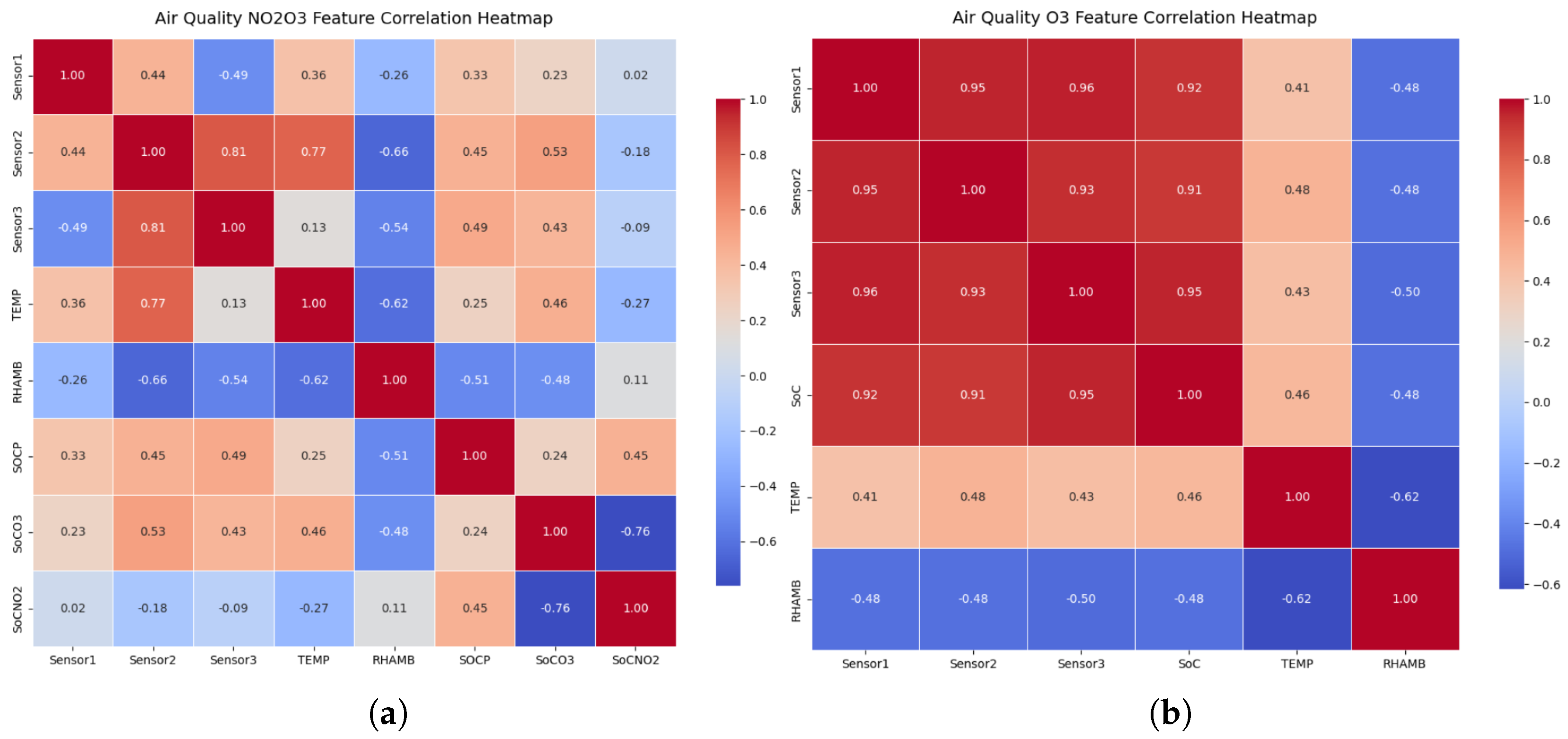 Preprints 186011 g003