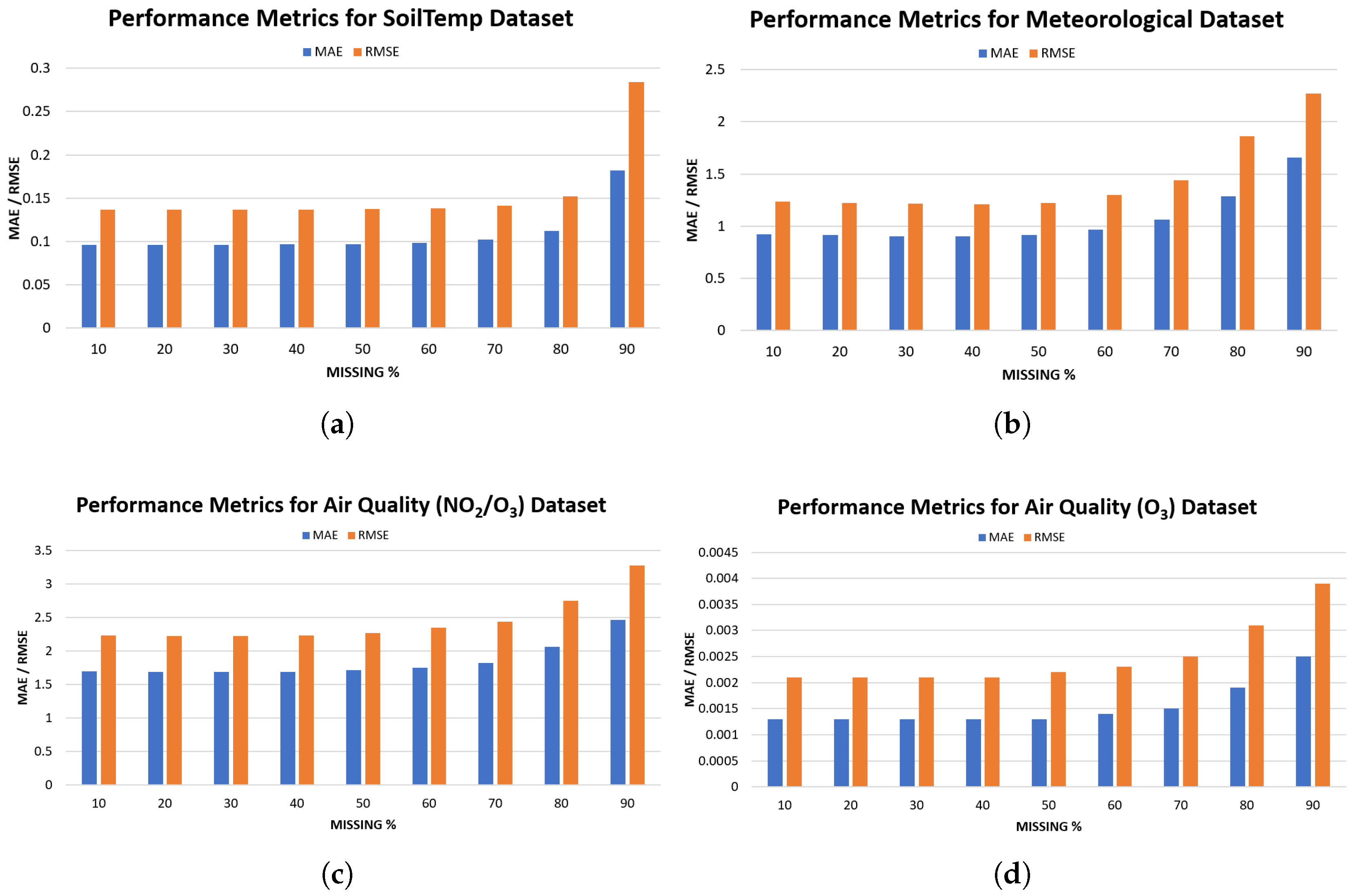 Preprints 186011 g005