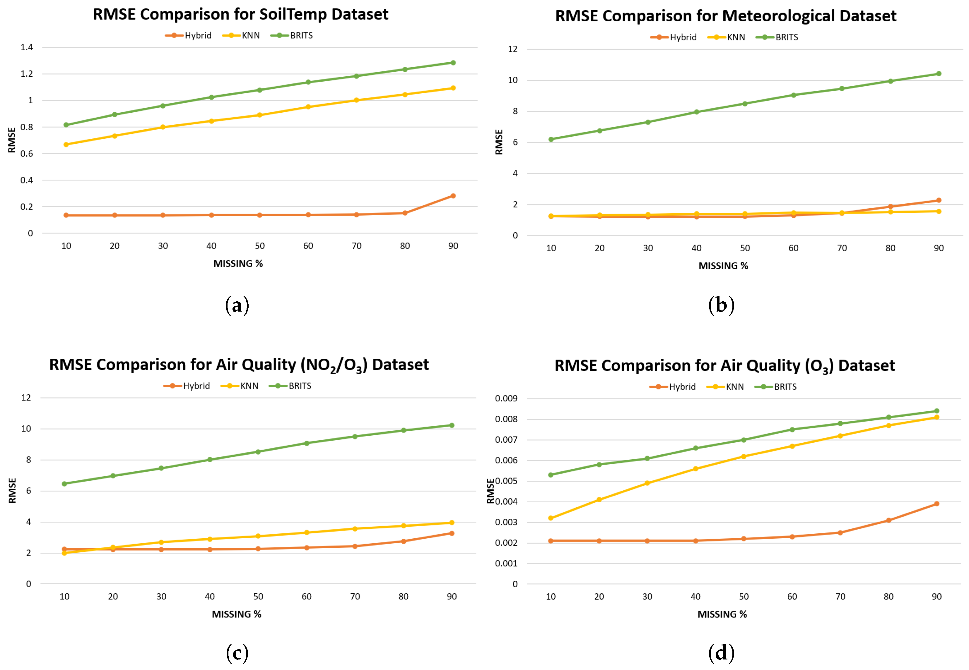 Preprints 186011 g007
