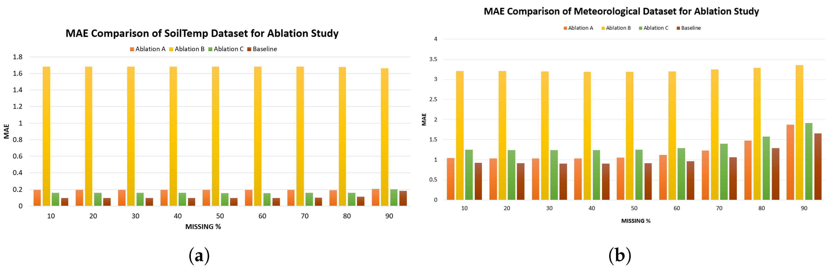 Preprints 186011 g008a