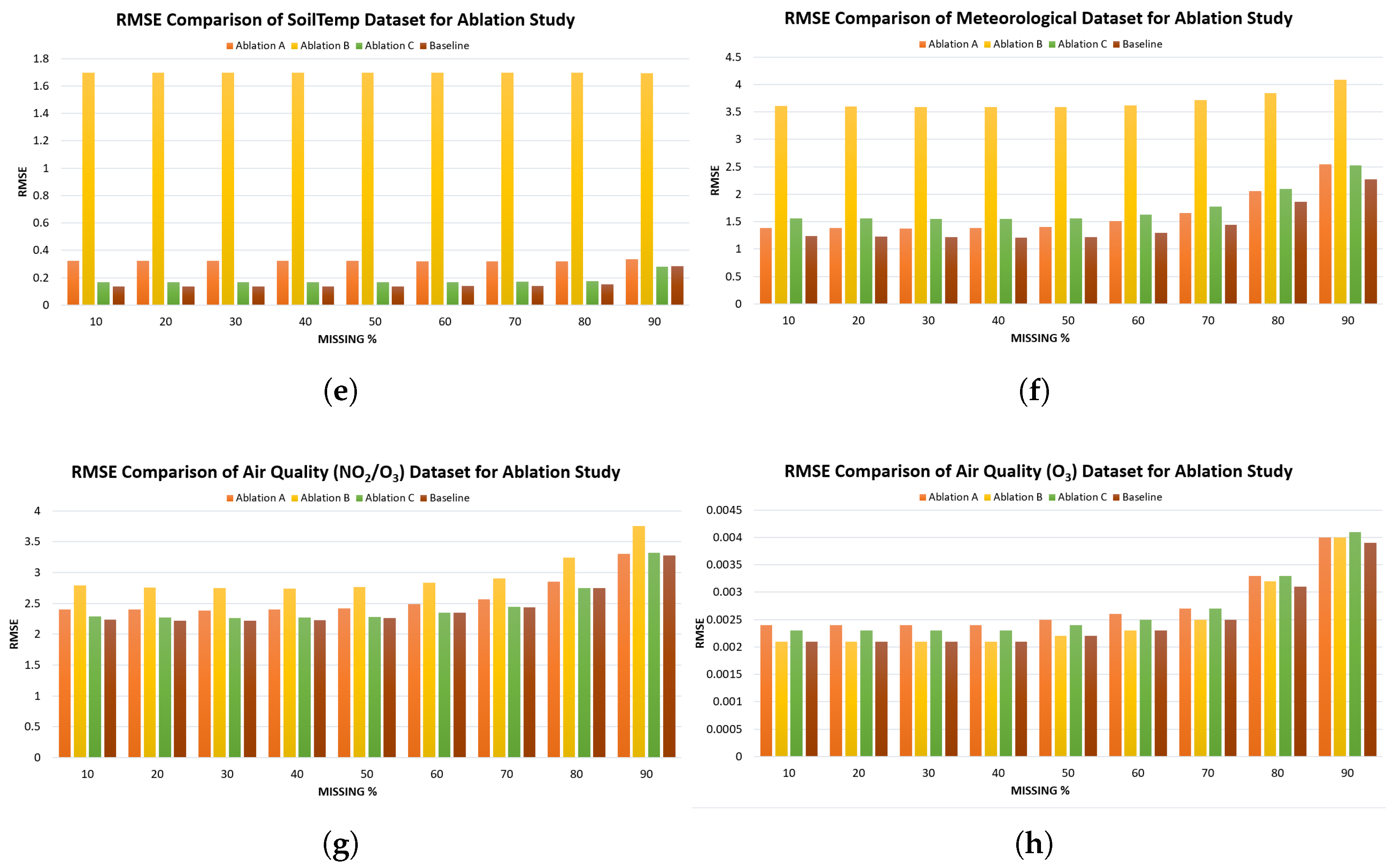 Preprints 186011 g009