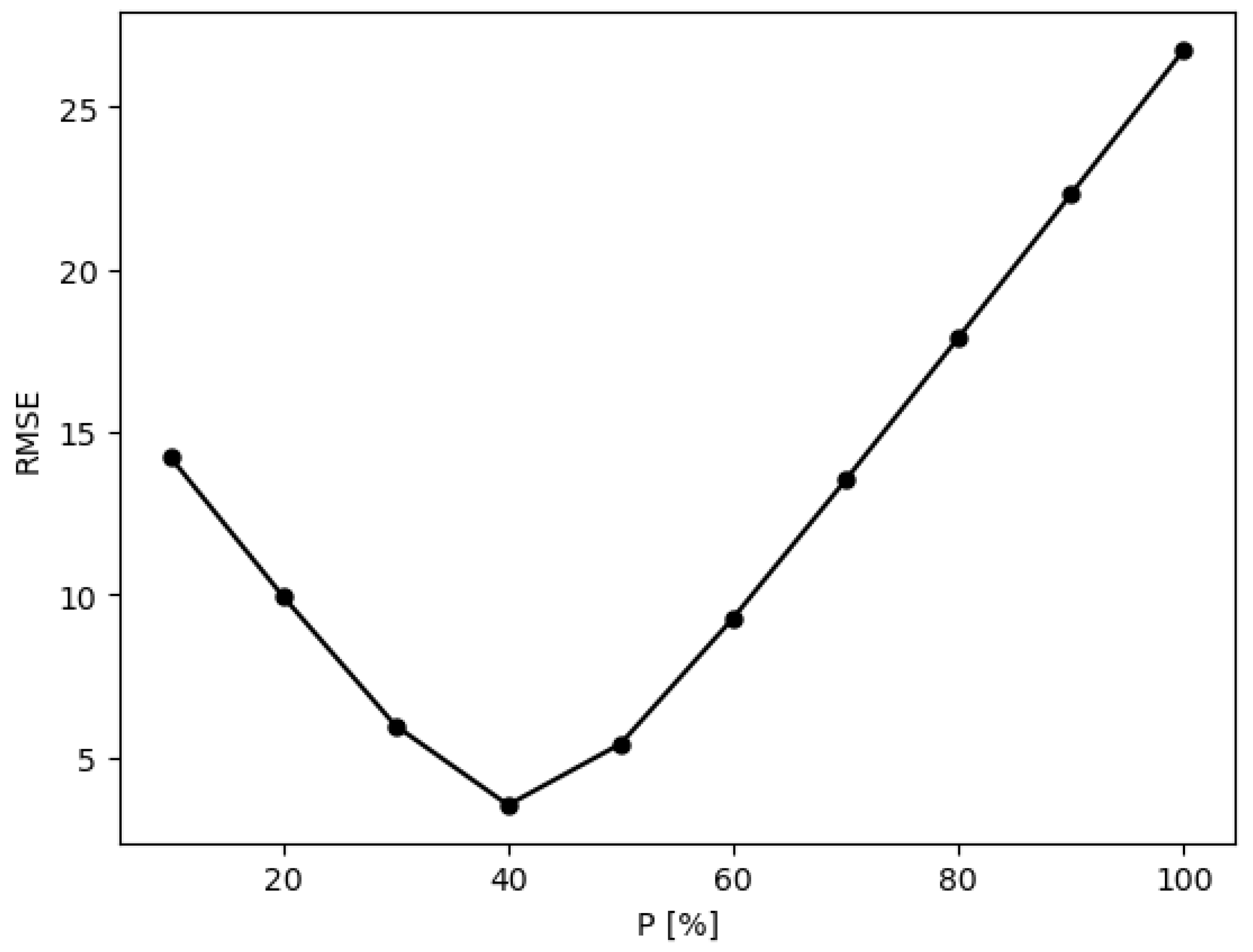 Preprints 179156 g011