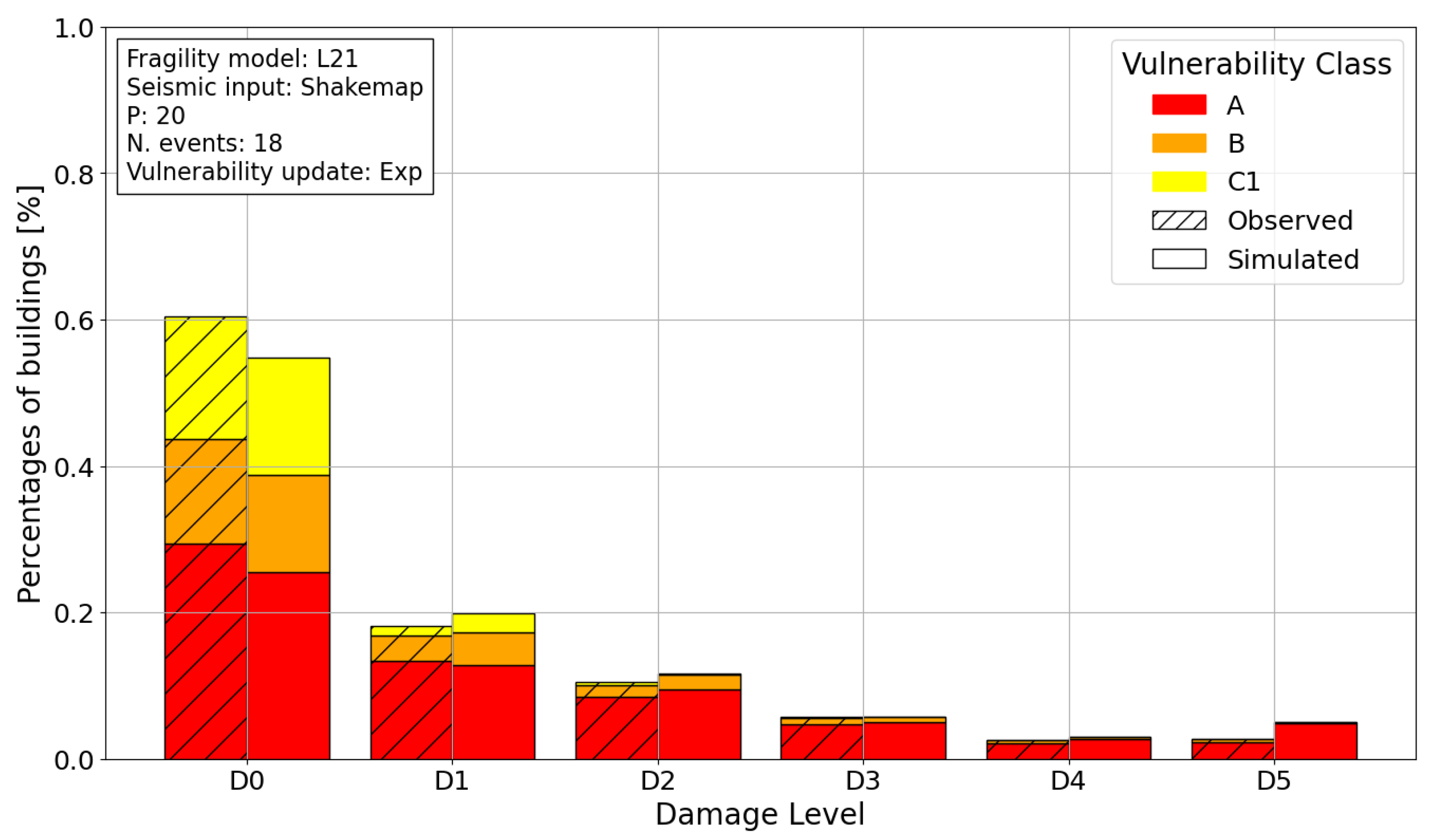 Preprints 179156 g015