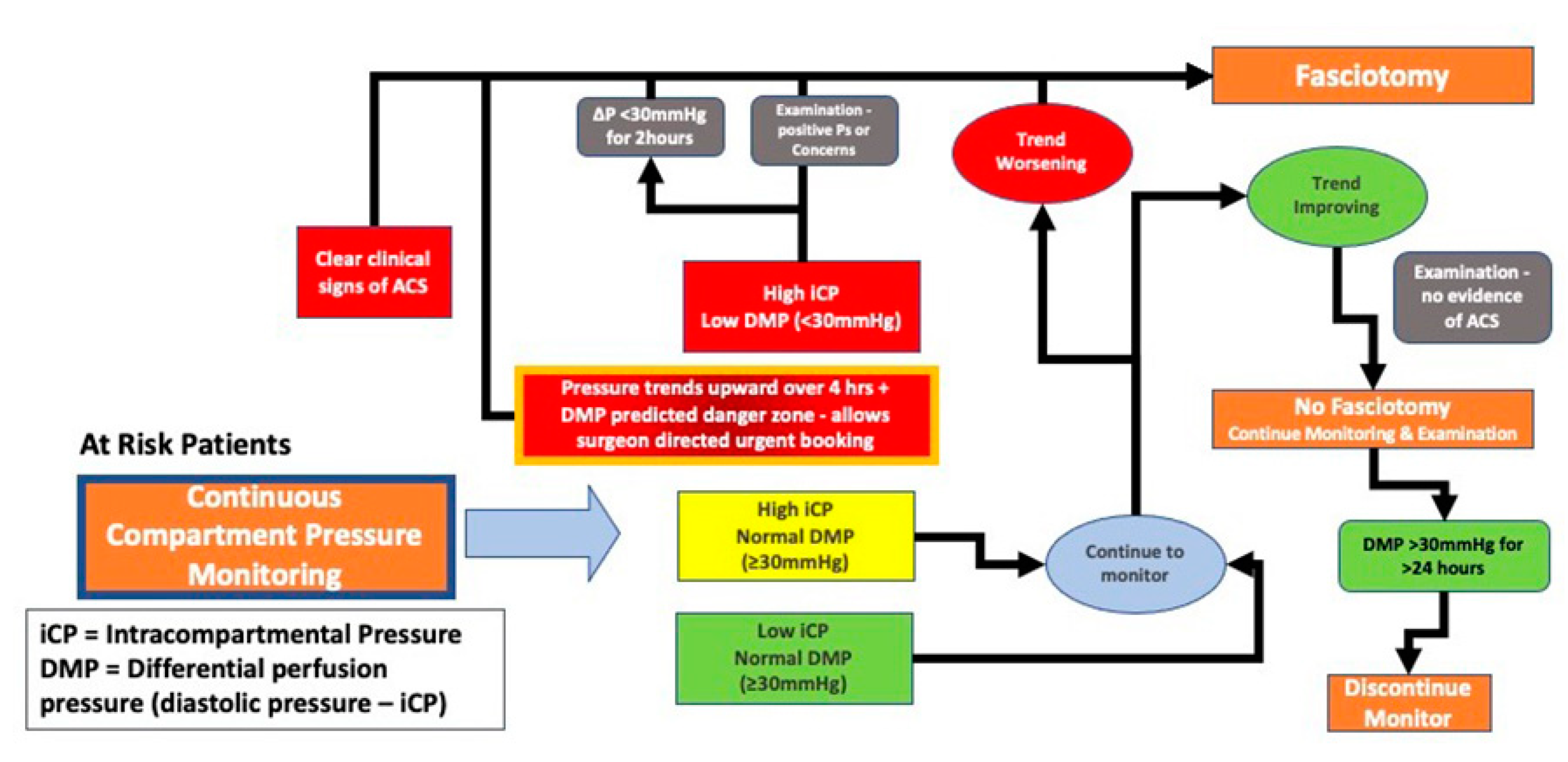 Preprints 72359 g004
